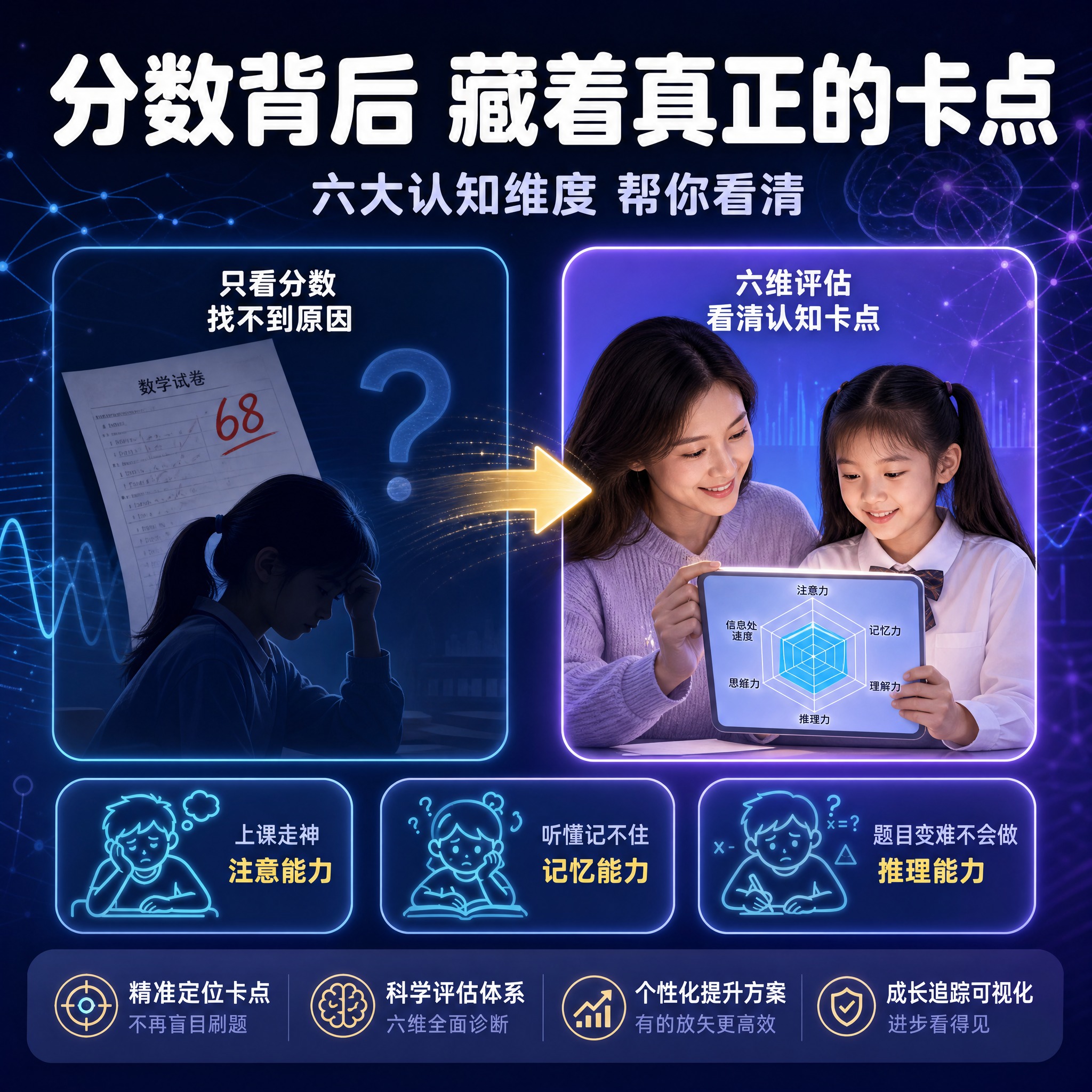 [主图-2] 痛点与目标场景·激发共鸣：用「只看分数 vs 看… - 图片创意预览