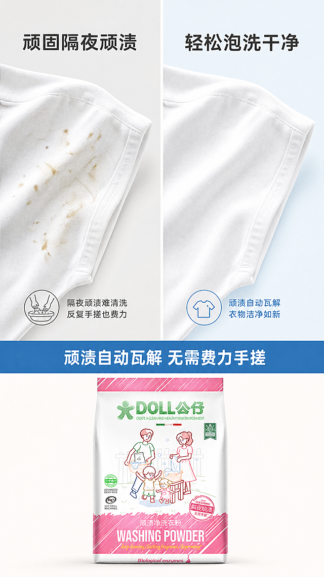[第2屏] 详情页痛点对比-隔夜顽渍清洁对比图，公仔牌顽渍净洗衣粉。
[氛围/风格] 写实对比风，干净清晰，商业展示，突出差异，符合抖音移动端浏览。
[元素布局] 画面左右结构分屏，左侧展示使用前痛点：衣物上沾有顽固隔夜污渍，难以搓洗干净，右侧展示使用本产品后：衣物干净整洁，顽渍被轻松去除。公仔牌洗衣粉包装袋（【图1】）放置在画面底部居中，占画面15%，保留原包装所有外观信息与色彩一致。背景为浅色米白，左右分区用浅灰线条分隔，左侧上方痛点标题，右侧上方效果标题。
[光影质感] 均匀柔和布光，左右两侧亮度一致，对比清晰，产品底部有自然阴影，文字清晰锐利。
[配色色系] 全局底色：#FAFAFA（米白）；主体配色：保留原包装#F285BB粉色、#FFFFFF白色、#58B368绿色；对比分区辅助色：左侧浅灰#E5E5E5、右侧干净浅蓝#EBF5FB。
[视角构图] 横向分左右对比构图，9:16竖版，上半部分对比展示，下半部分产品摆放，构图直观重点突出，适合移动端快速阅读。
[文字版式] 左侧上方主标题「顽固隔夜顽渍」深灰色加粗，右侧上方主标题「轻松泡洗干净」深灰色加粗。底部产品上方蓝色横条写卖点"顽渍自动瓦解 无需费力手搓"白色字体居中。文字大小适中，移动端清晰可读，不遮挡对比展示主体。
[比例分辨率] 9:16竖版，width=1080 height=1920，4K分辨率，文字清晰。
[负向提示词] 包装变形，文字错乱，颜色偏差，夸张恶心污渍画面，虚假对比，水印，背景杂乱，诱导点击按钮。