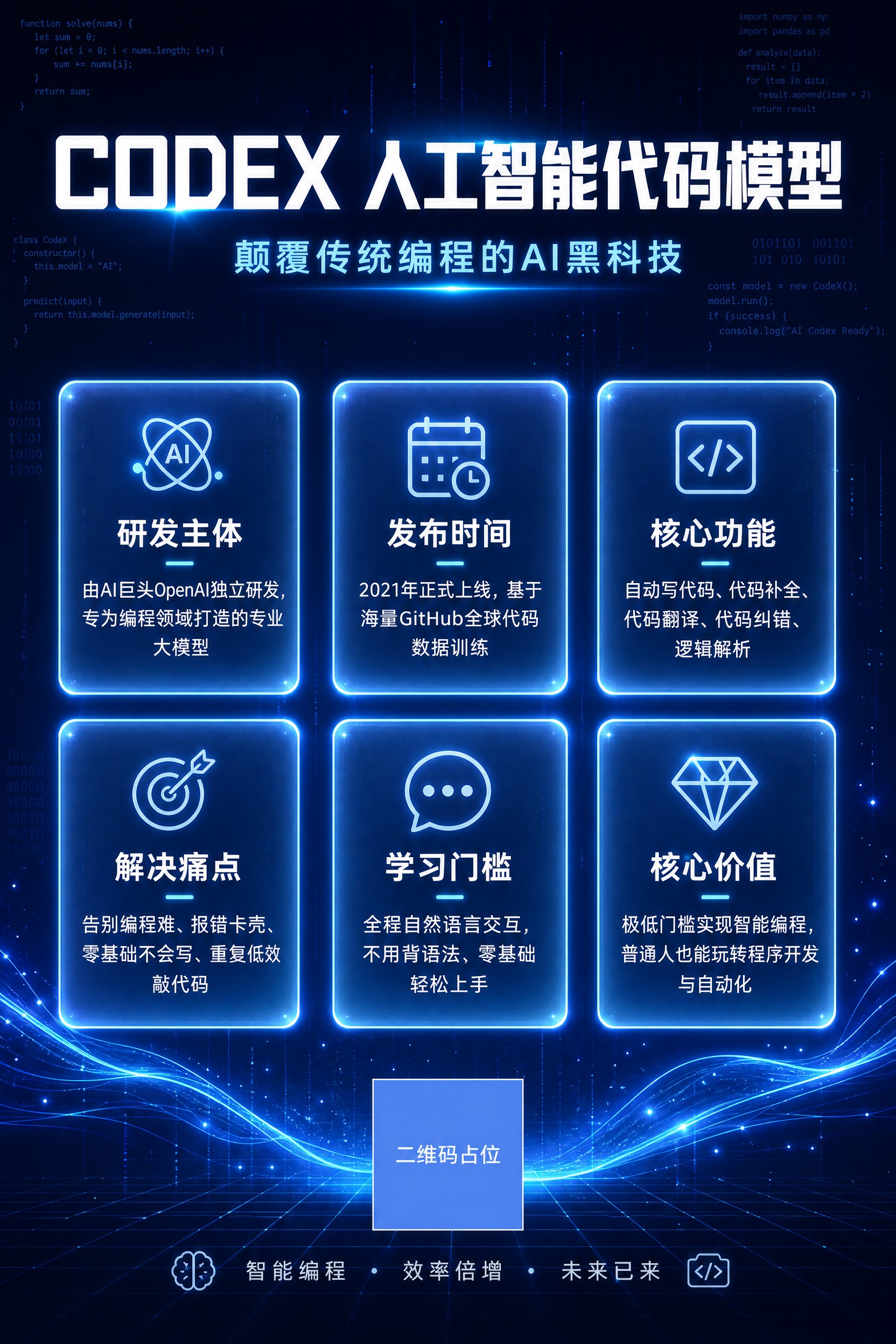 高端商业科技海报，深邃藏蓝色渐变背景，从深蓝到藏青的高级渐变，… - 图片创意预览