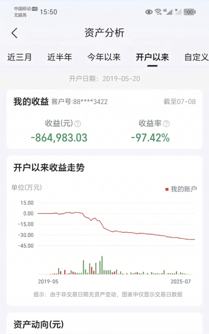 将图中收益金额-364,983.03里的数字3改成8，修改为-864,983.03，其余所有内容保持不变，保持原图布局和样式预览效果