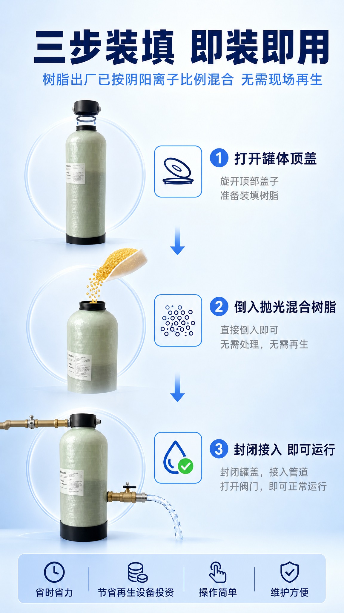 [第5屏-便捷使用] 抛光树脂罐 详情页便捷使用页 淘宝天猫9… - 图片创意预览