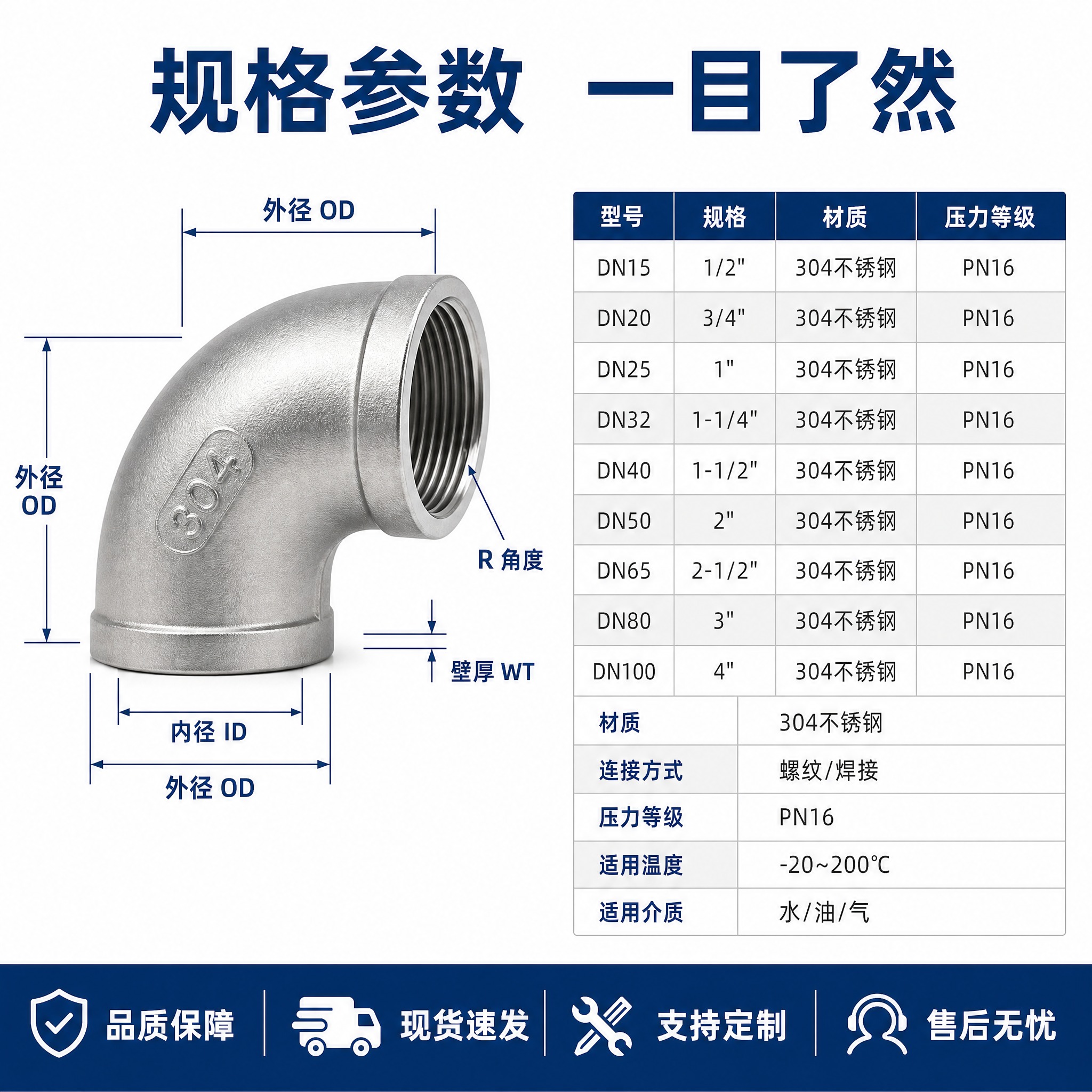 [主图-5] 不锈钢弯头尺寸参数图，规格参数表+发货背书。 [… - 图片创意预览