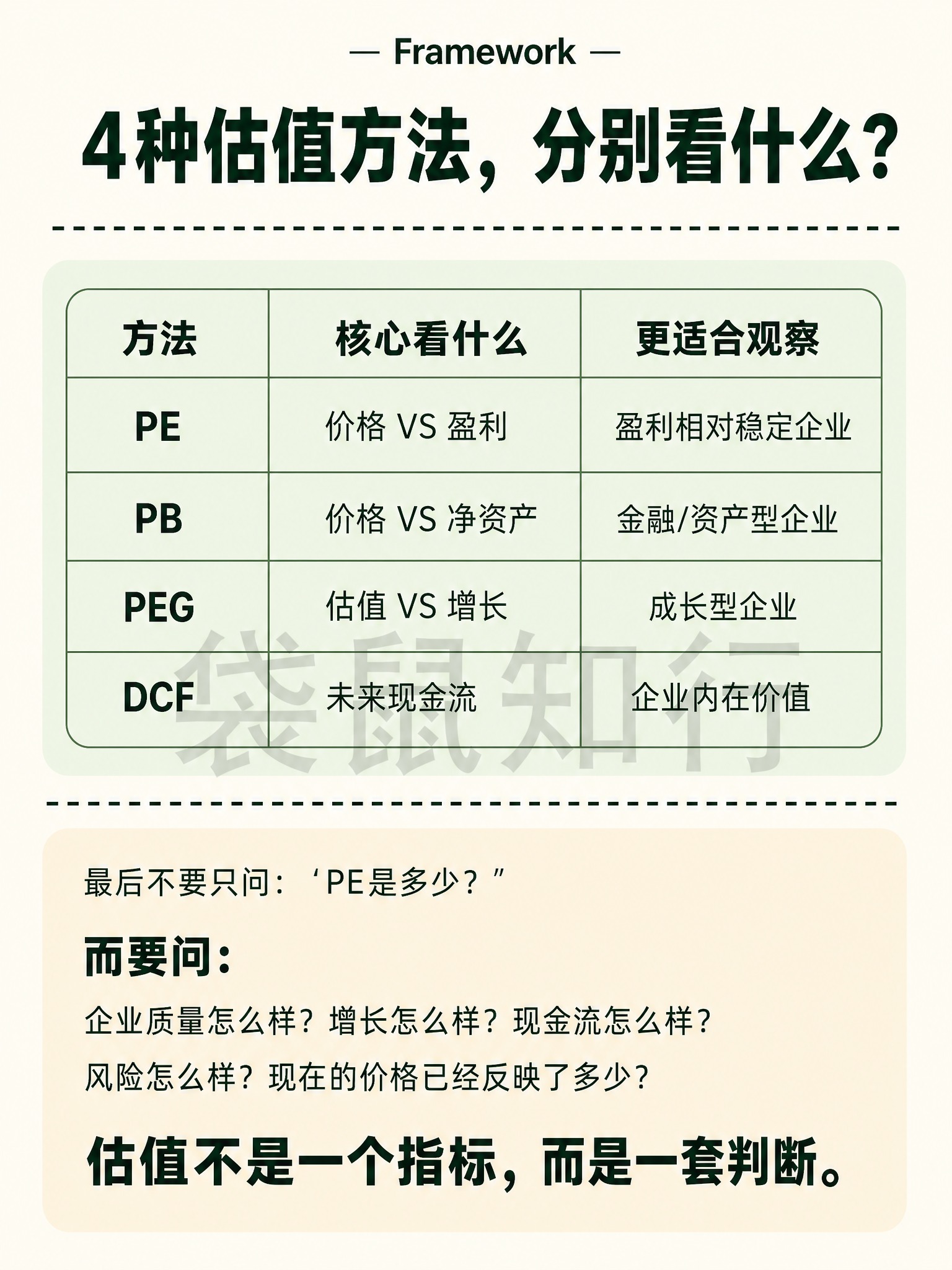 一张竖版知识科普图文卡片（P6 Framework），米白色背… - 图片创意预览