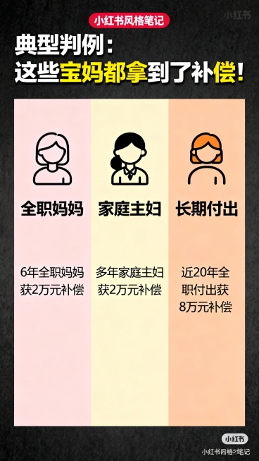 帮我把下面的文案生成三至四张笔记。全职宝妈离婚时，能要 “家务补偿” 吗？法院判例支持！
当全职宝妈的付出被一句 “你不就带个孩子吗” 轻描淡写带过，当婚姻走到尽头，那些日日夜夜的隐形付出，真的只能默预览效果