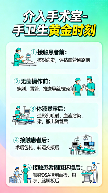 长图海报设计，标题为"介入手术室-手卫生黄金时刻"，标题使用新颖醒目的渐变色彩，海报内容分为5个区块：①接触患者前：核对病史，评估血管通路前；②无菌操作前：穿刺、置管、推送导丝/支架前；③体液暴露后：预览效果