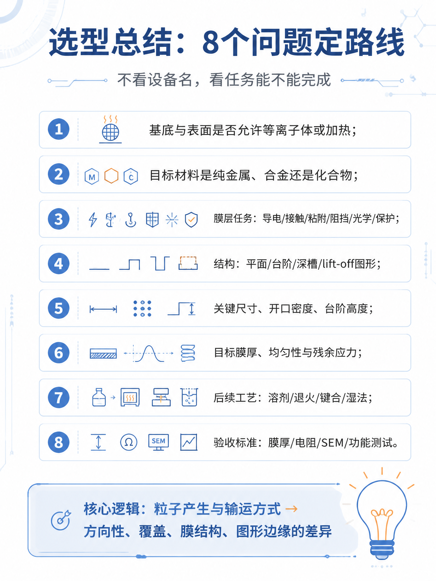 3:4竖版扁平化矢量科技插画，白底浅蓝科技配色，线条干净简洁，… - 图片创意预览