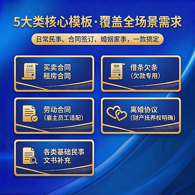完全保留参考图的蓝金配色、排版布局、金色主标题、圆角描边卡片设计全部不变，仅替换文案内容：主标题为“5大类核心模板 · 覆盖全场景需求”，副标题为“日常民事、合同签订、婚姻家事，一款搞定”，五个核心场景使用五块卡片排版，每个卡片搭配对应金色图标：🔹买卖合同租房合同、🔹借条欠条（欠款专用）、🔹劳动合同（雇主员工适配）、🔹离婚协议（财产抚养权明确）、🔹各类基础民事文书补充，保持和参考图一致的卡片样式和字体效果，其他所有元素保持不变