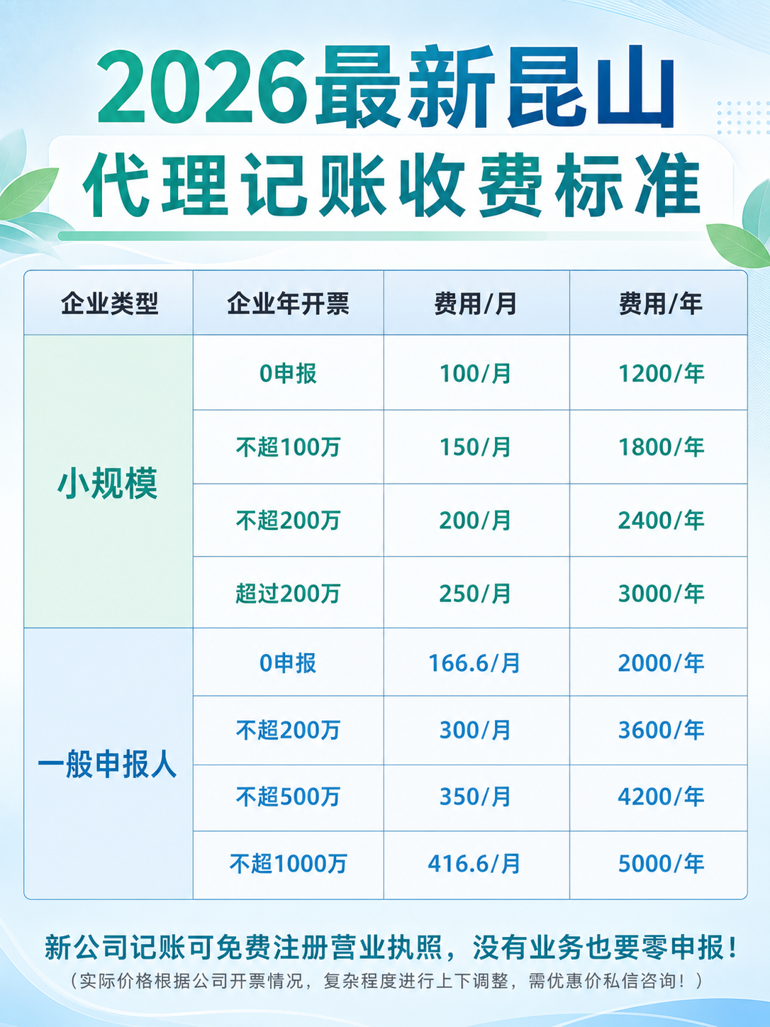 基于参考图进行修改：1. 将标题中的"张家港"替换为"昆山"，… - 图片创意预览
