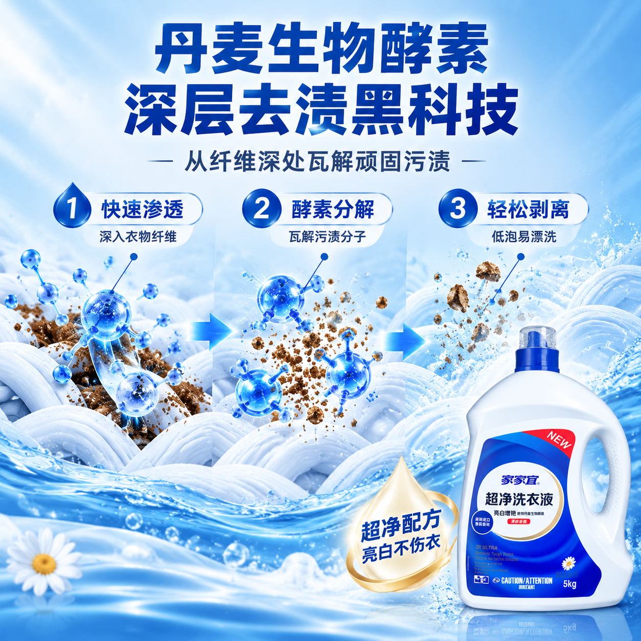 [商品] 使用【图1】家家宜超净洗衣液5kg瓶装；保留瓶身结构… - 图片创意预览