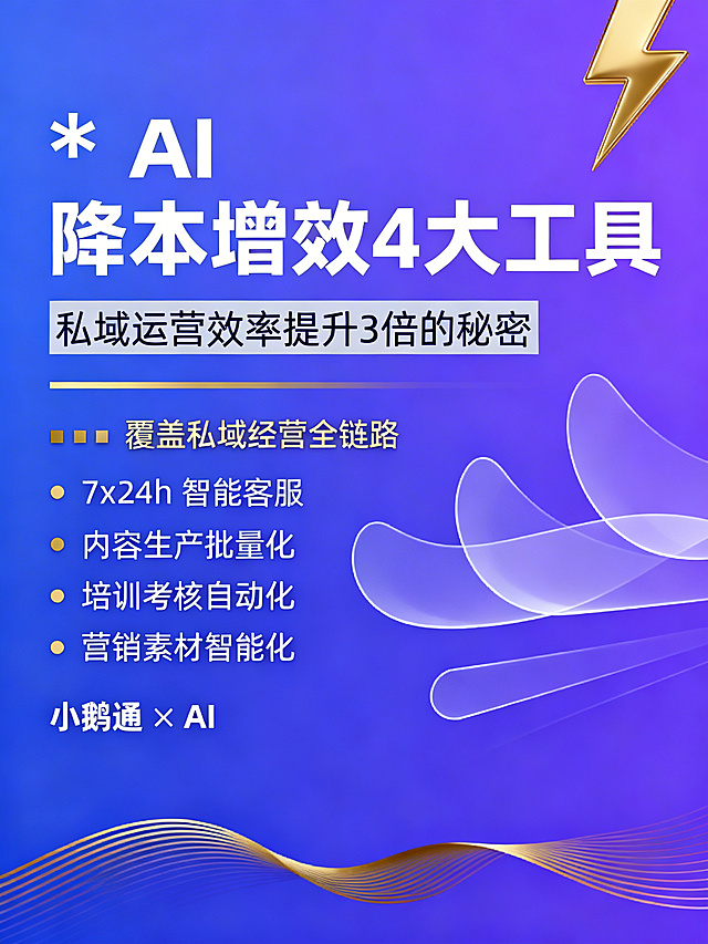 小红书竖版封面图，主背景为紫蓝渐变，现代科技感风格，左上角留白。上方居中是大标题"✨ AI降本增效4大工具"，白色粗体；下方副标题是"私域运营效率提升3倍的秘密"，浅灰色居中；中间有一条4px宽的金色分隔线。分隔线下方是文字"💡 覆盖私域经营全链路"，接着是带金色圆点的列表："• 7x24h 智能客服" "• 内容生产批量化" "• 培训考核自动化" "• 营销素材智能化"，所有文字为白色。底部居中是文字"小鹅通 × AI"。装饰元素：右上角有金色闪电图标，中间有2-3个半透明白色抽象科技线条，底部有金色渐变波浪线装饰。整体简洁清爽，信息层次分明，留白充足。