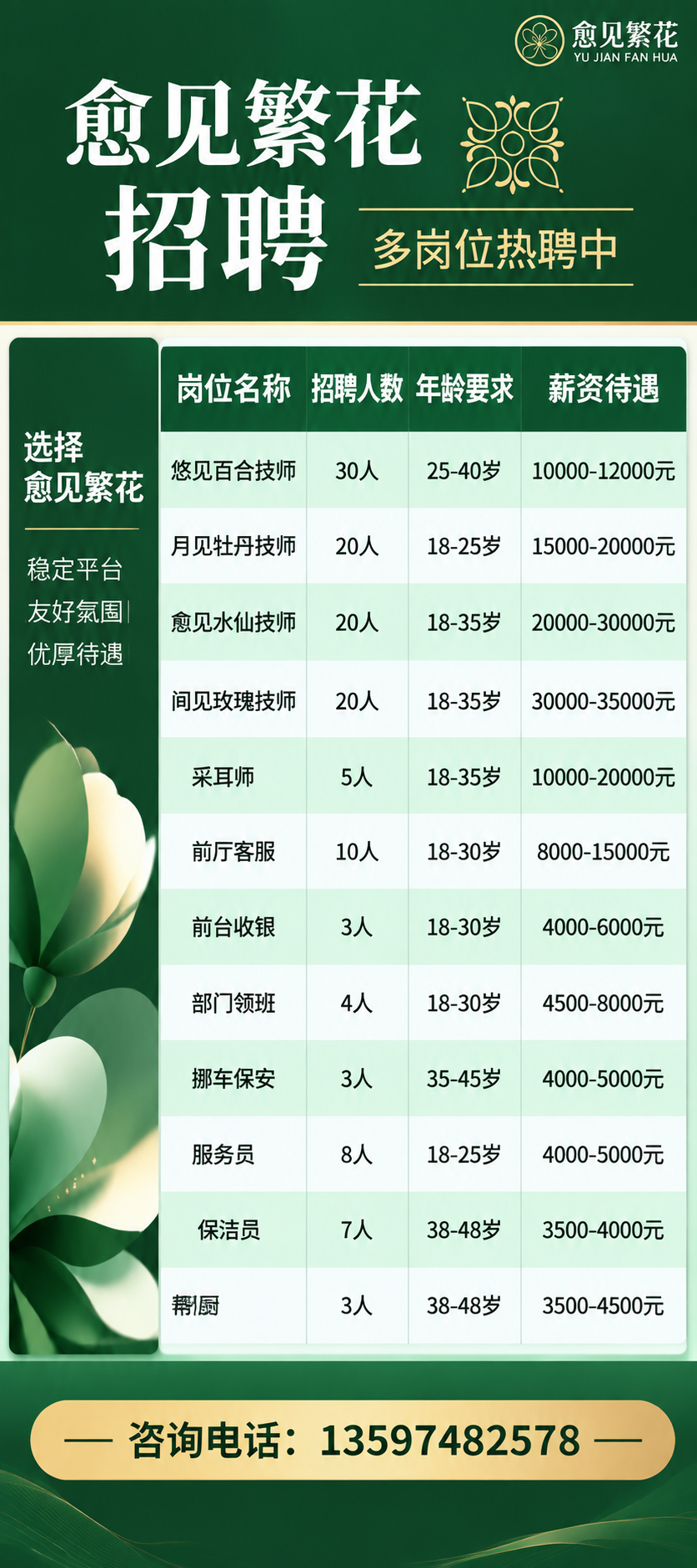 基于参考图进行招聘海报改版设计，整体风格和配色体系保持参考图的… - 图片创意预览