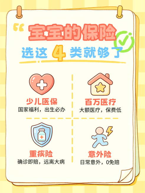 奶黄卡通手账风宝宝幼儿保险险种推荐小红书科普种草笔记海报预览效果