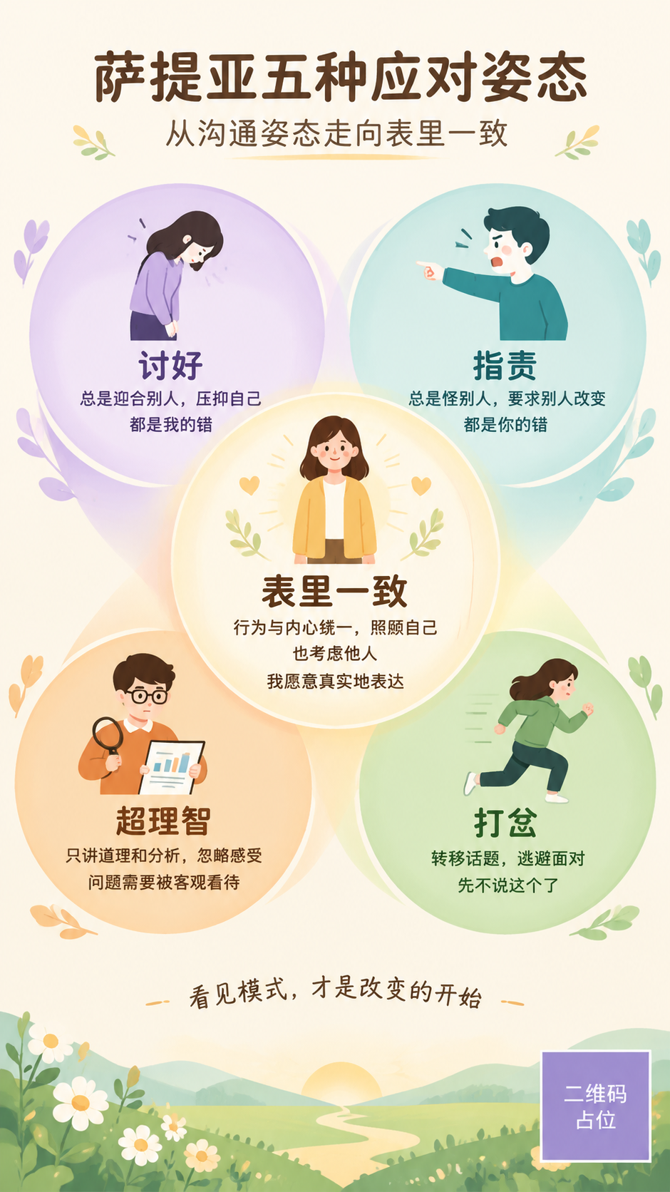 一张心理学知识科普海报，扁平插画风格，温暖治愈系配色，米白色背… - 图片创意预览