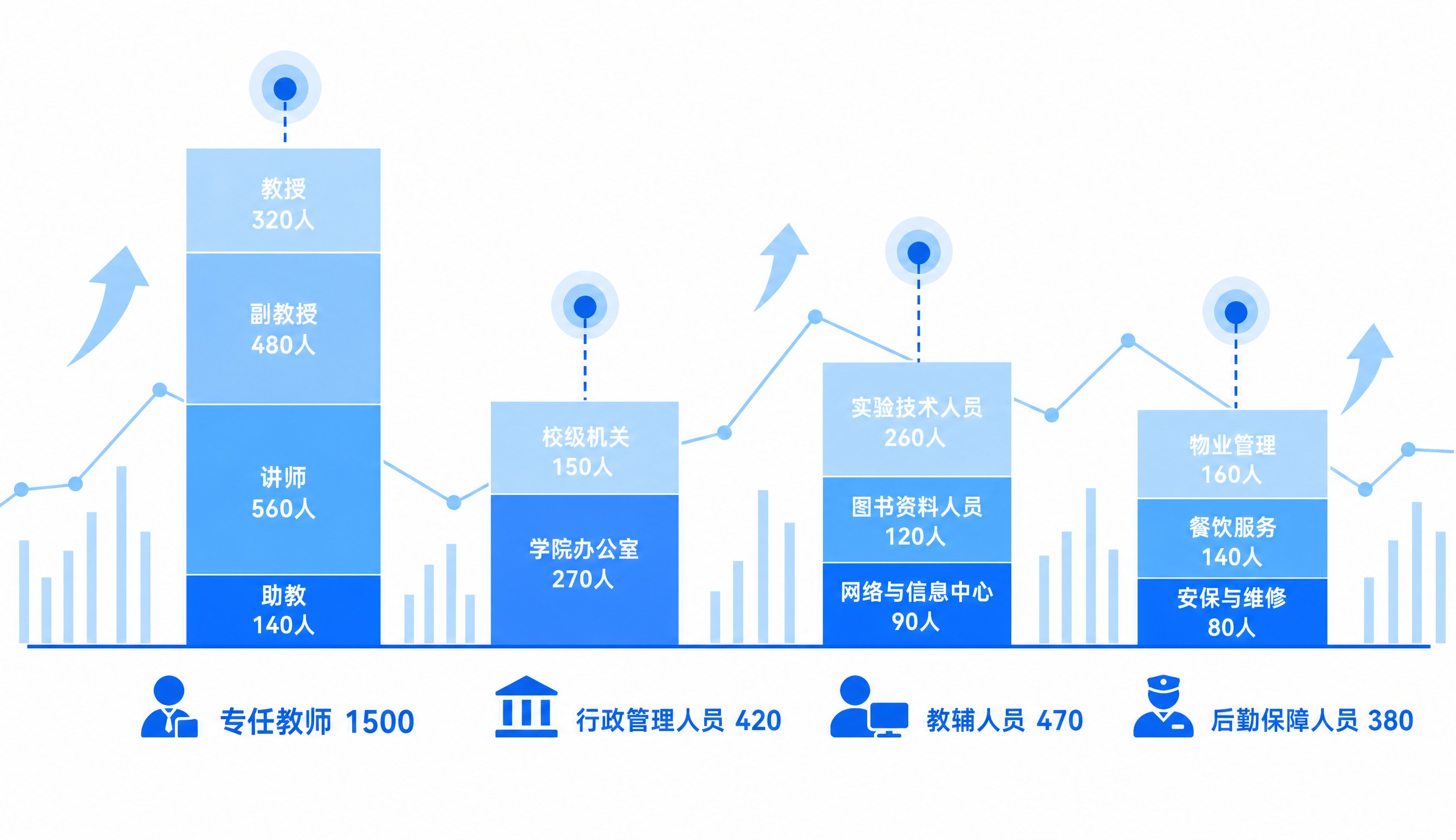 请参考附图的扁平化蓝色商务数据插画风格，重新生成一张“人员结构… - 图片创意预览