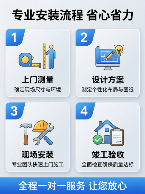 淘宝详情页安装流程展示，四步横向排版，从左到右步骤：1上门测量 2设计方案 3现场安装 4竣工验收，每个步骤配简约示意图标+文字说明，顶部大标题“专业安装流程 省心省力”，底部标注“全程一对一服务 让预览效果