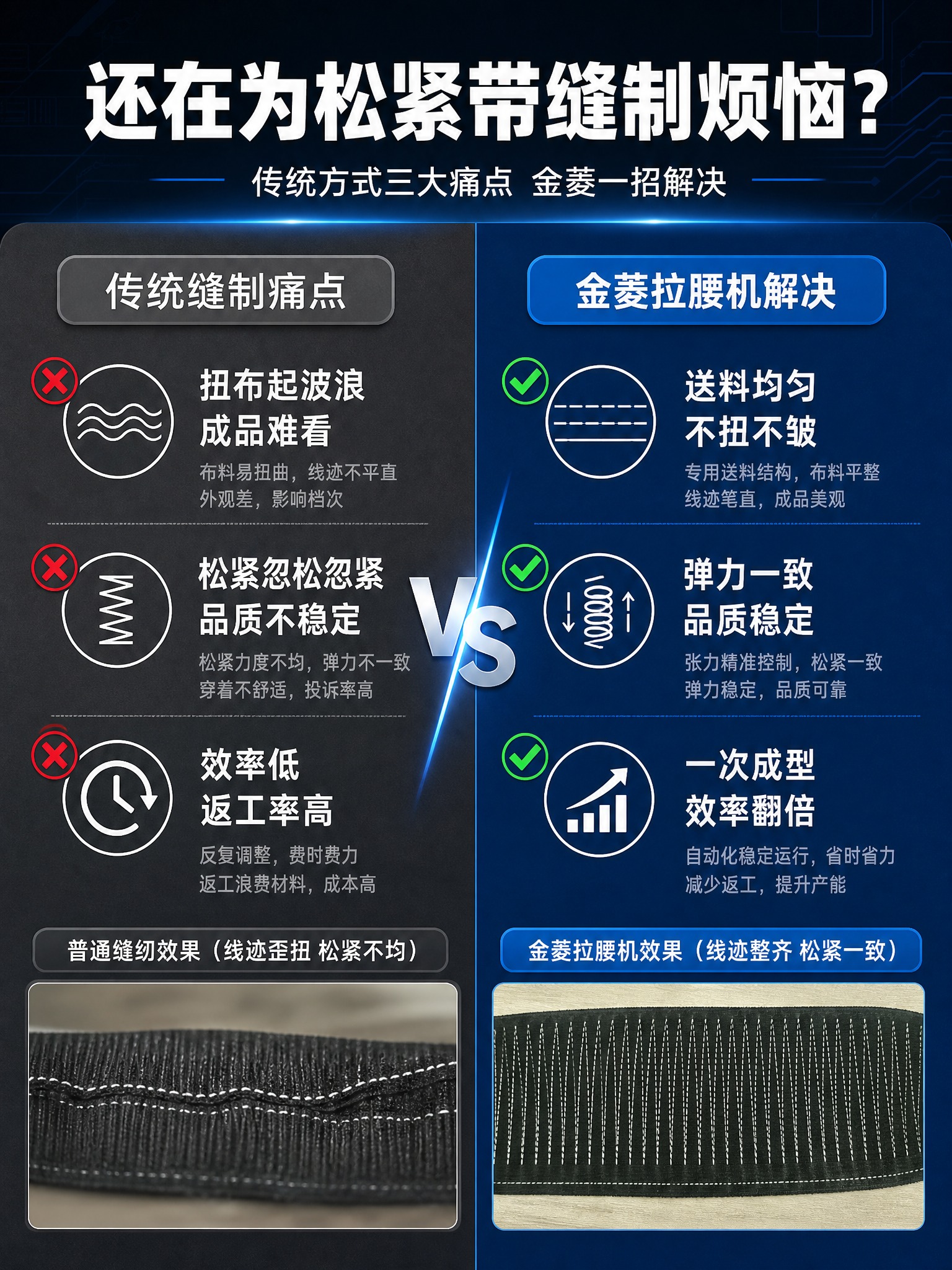 [详情页-2 痛点与解决] 传统松紧带缝制痛点对比页，核心任务… - 图片创意预览