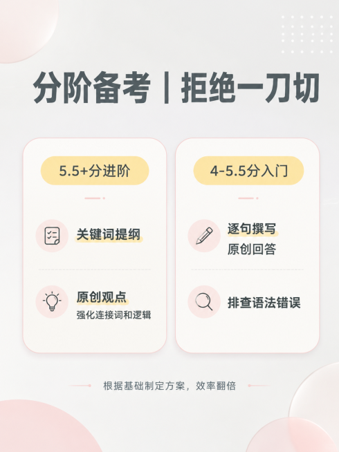 通用基础要求（所有图片通用）
风格：现代极简清新风，高级通透有质感，用圆角几何块、细线条、半透明渐变装饰，无卡通手绘元素
色彩：主色调柔雾粉 + 奶油黄 + 奶白色 + 浅烟灰，高对比度但柔和不刺眼，预览效果