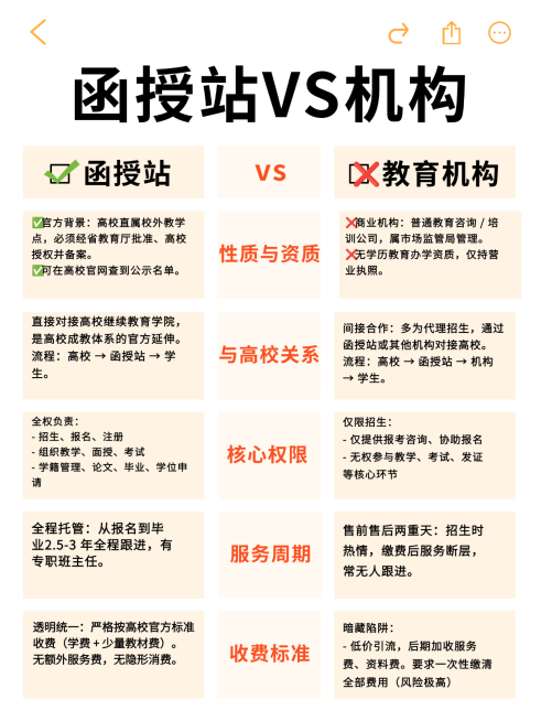 教育培训对比图多文字小红书封面预览效果