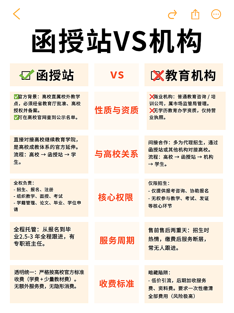 教育培训对比图多文字小红书封面