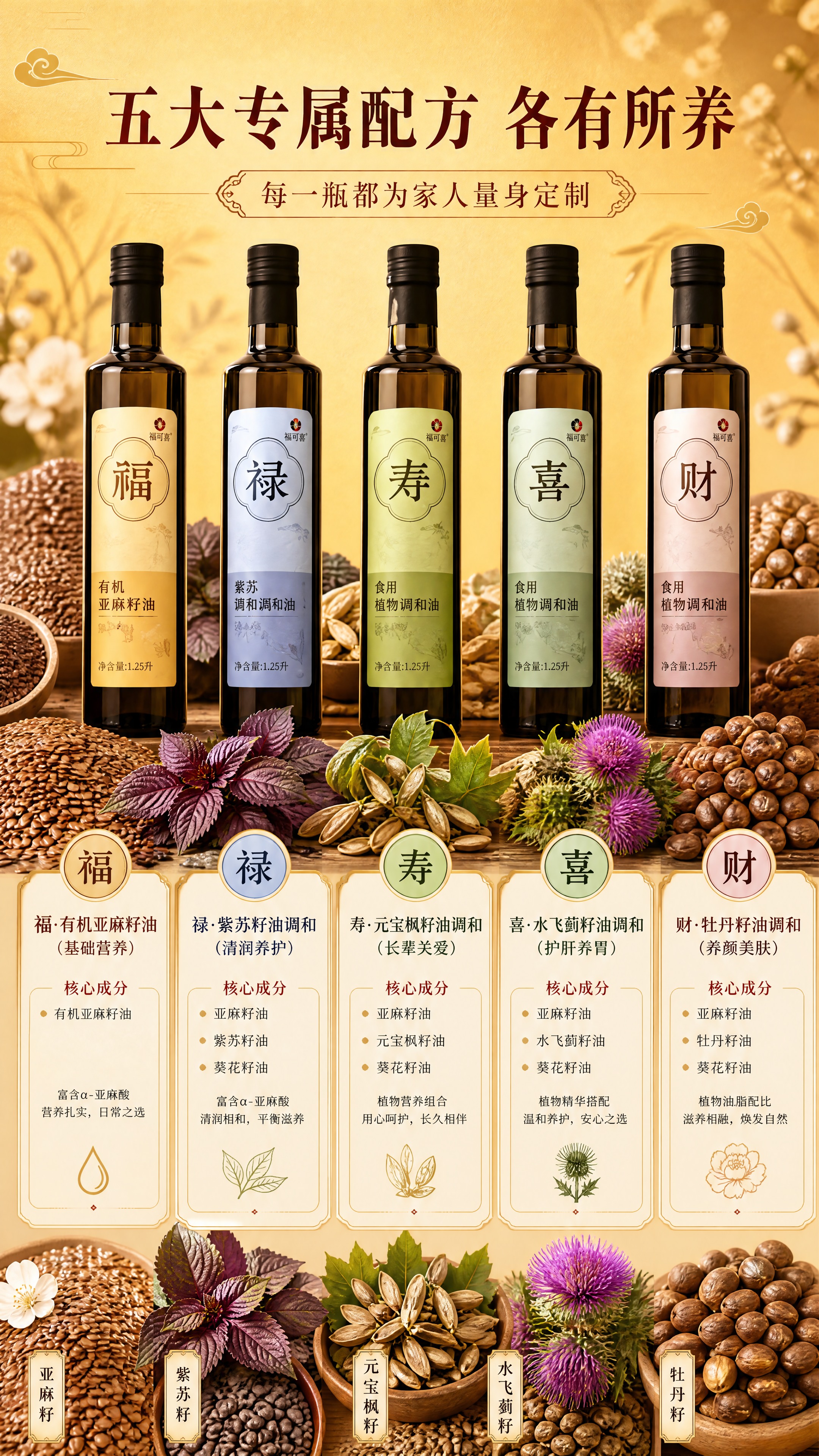 [商品] 使用【图1】福可喜五福临门礼盒5瓶产品（福/禄/寿/… - 图片创意预览