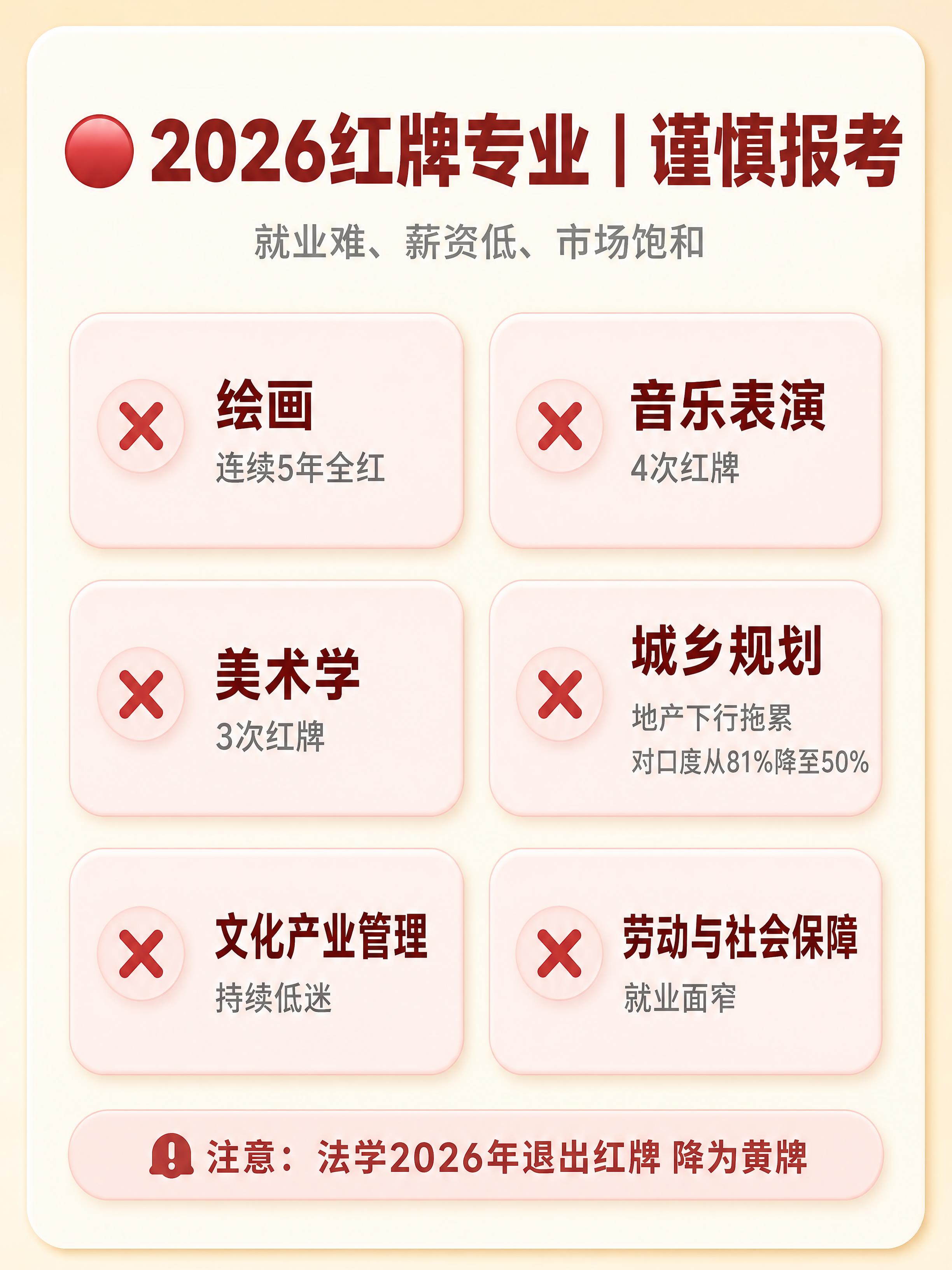 小红书图文内页，暖色调简约风，米白色背景，柔和圆角卡片，3:4… - 图片创意预览