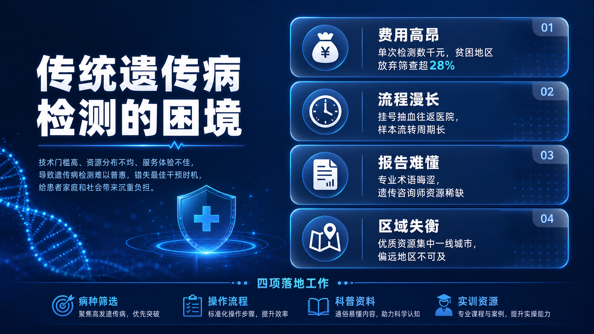 深蓝科技风格医疗健康路演PPT内页，市场痛点主题。深海蓝渐变背… - 图片创意预览