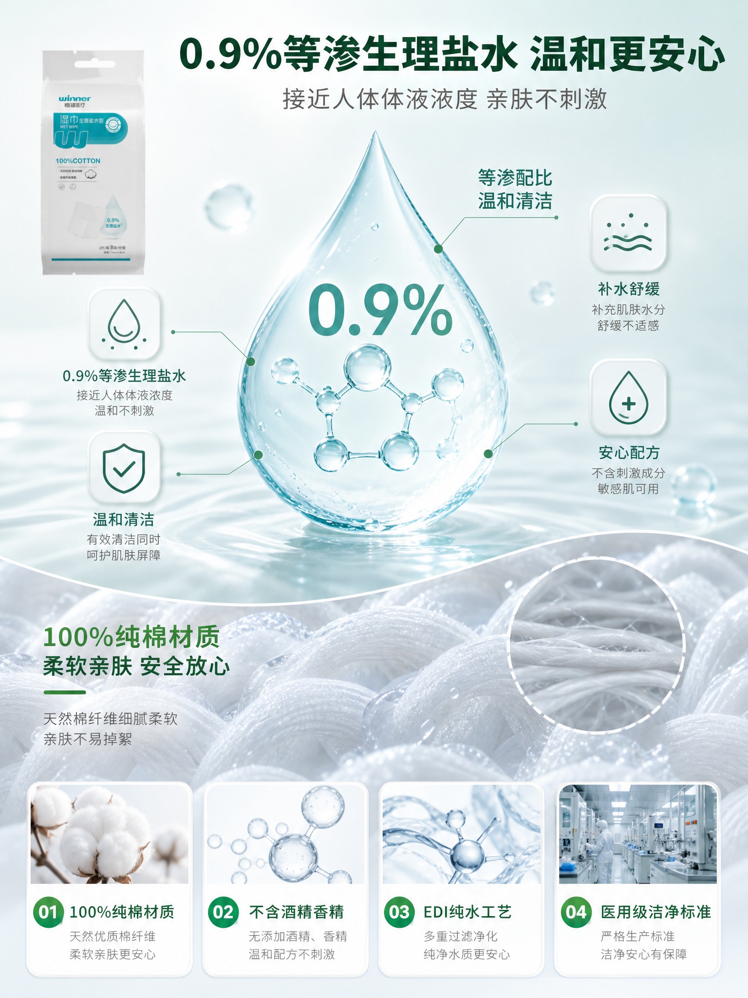 [商品] 使用【图1】稳健医疗生理盐水湿巾8片装包装袋；保留包… - 图片创意预览