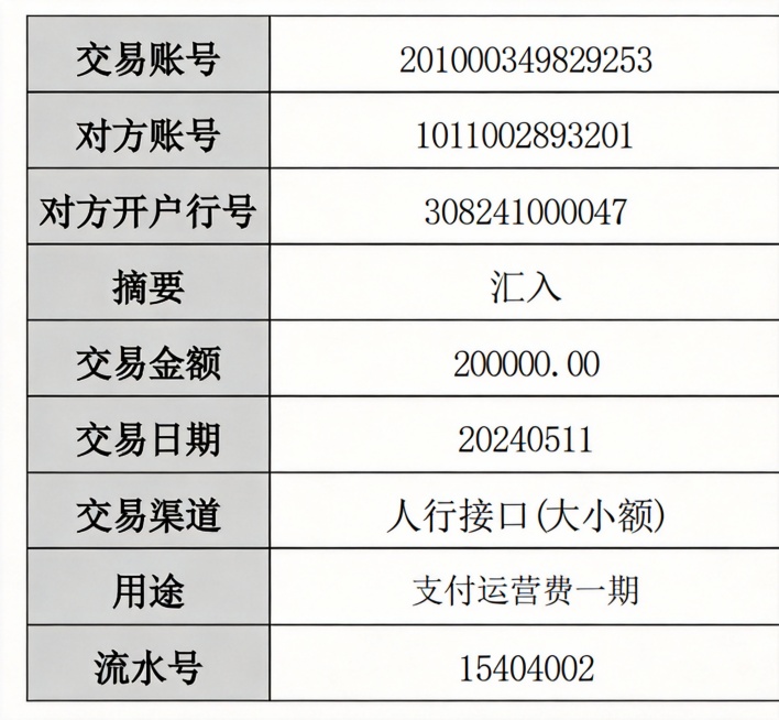 1、对方账号和开户行改 ：
账号1011002893201
开户行行号308241000047
2、用途
支付运营费一期
3、流水号：15404002预览效果