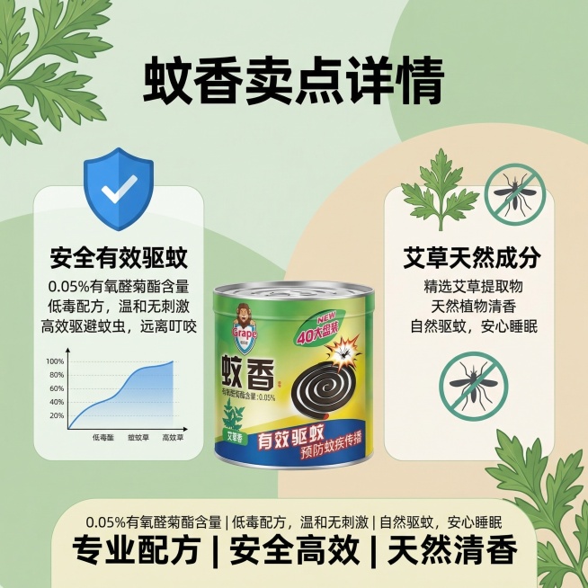 蚊香产品卖点详情图，突出0.05%有氧醛菊酯含量，安全有效驱蚊，艾草天然成分，简约专业设计预览效果
