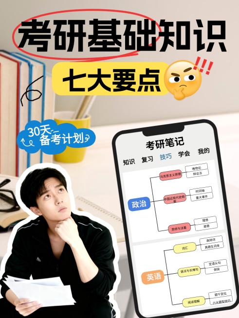 考研基础知识小红书封面预览效果