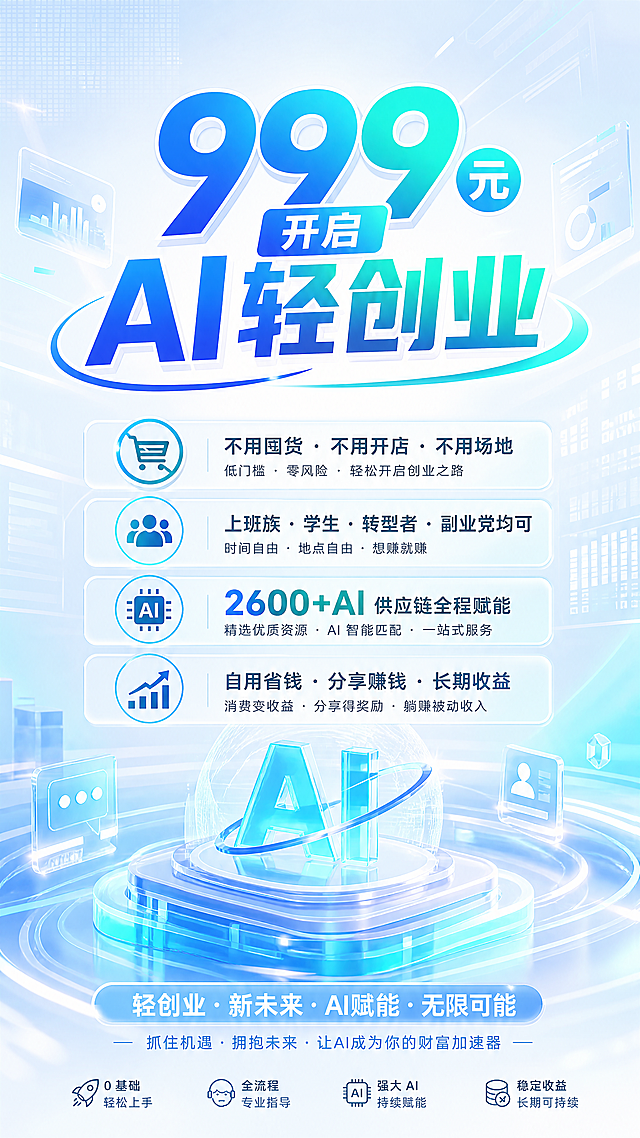 未来轻创业科技海报，主标题"999 元开启 AI 轻创业"，文案"不用囤货・不用开店・不用场地 上班族・学生・转型者・副业党均可 2600+AI 供应链全程赋能 自用省钱・分享赚钱・长期收益"，明亮清新科技风，简洁动感，低门槛创业主题，吸睛引流，高清质感