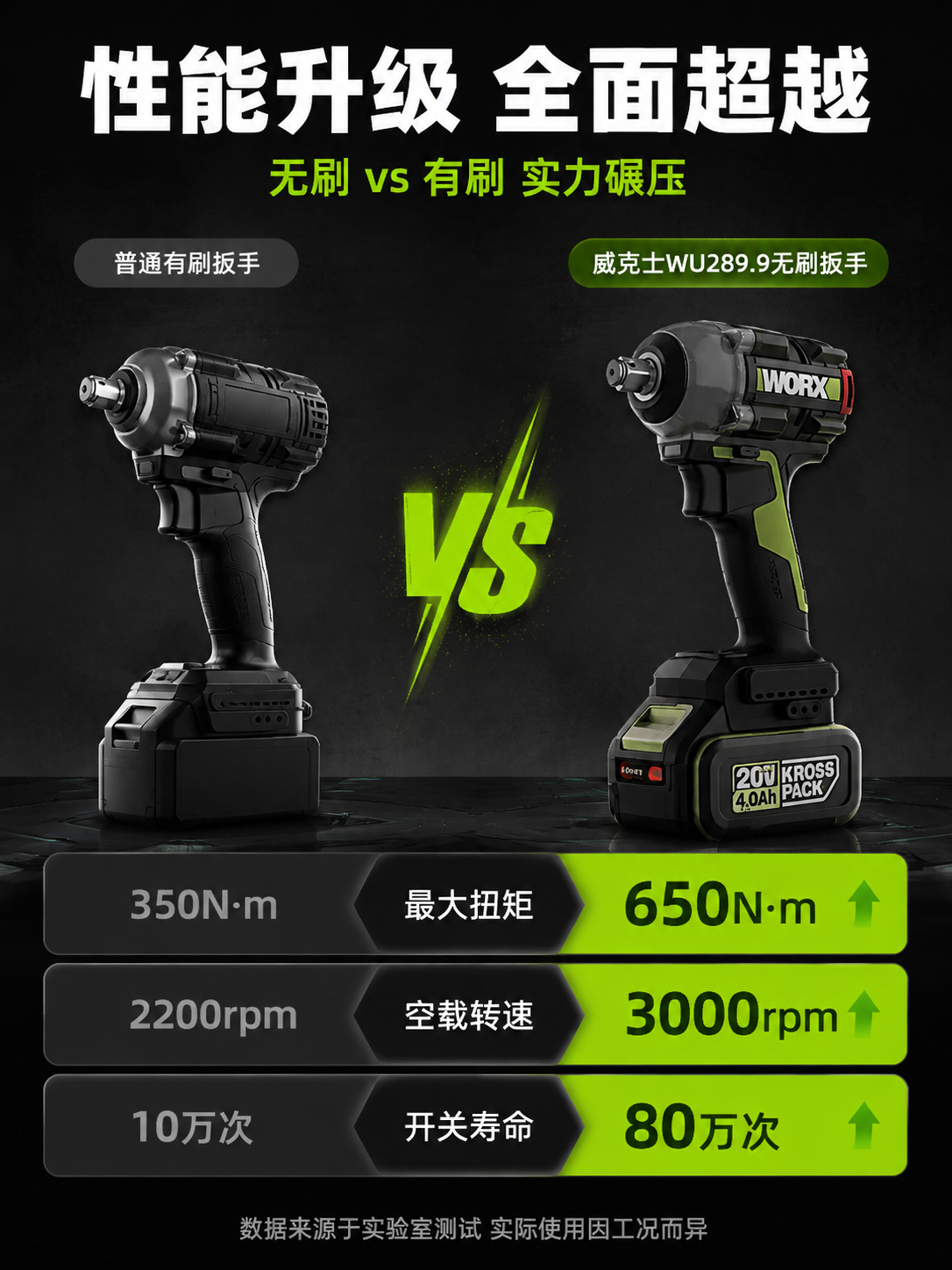 [商品] 使用【图1】威克士WU289.9锂电无刷电动扳手；保… - 图片创意预览