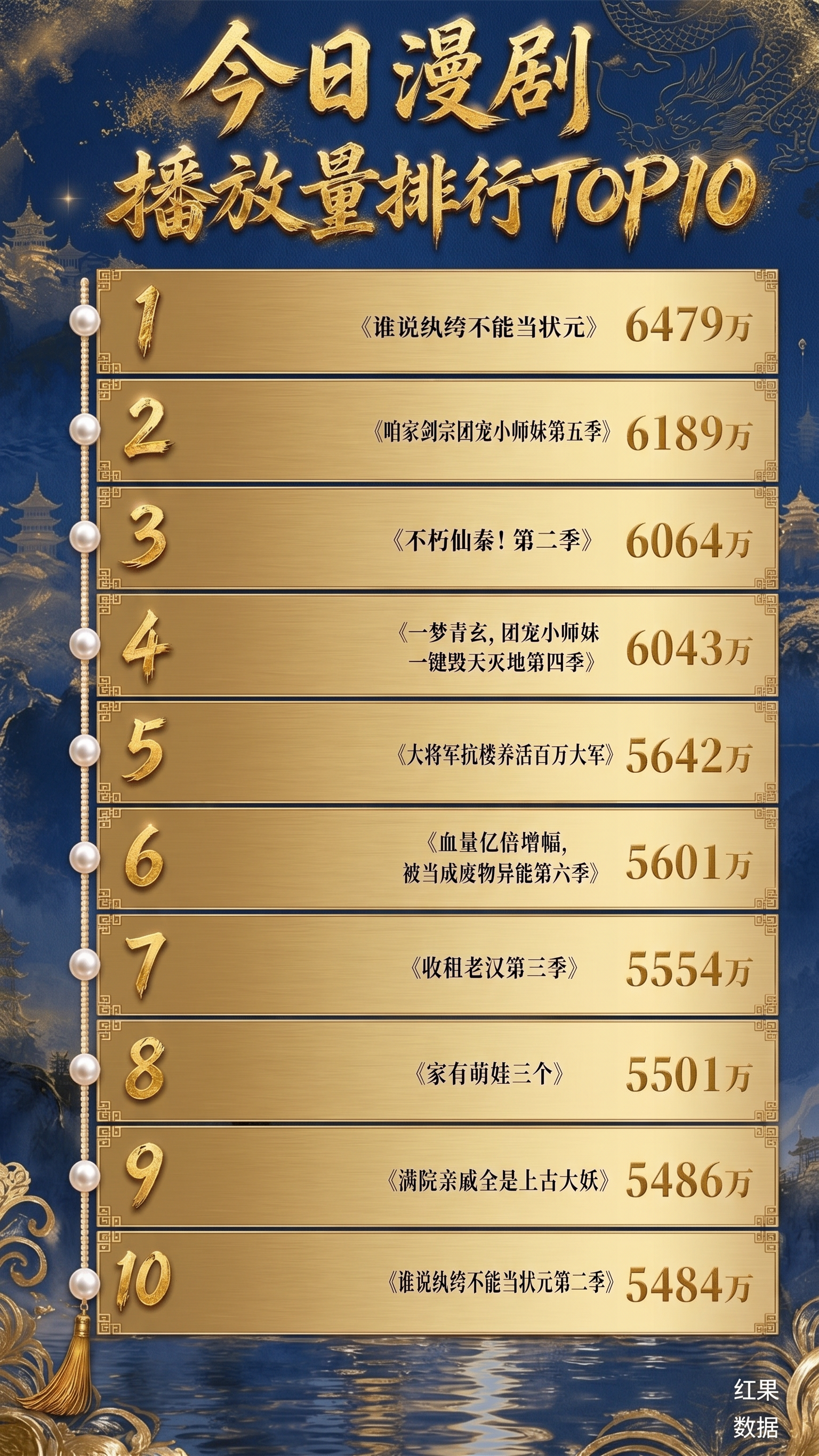 保留原图细节将整体边框以及背景改为鎏金蓝色为主体色，序号1到1… - 图片创意预览