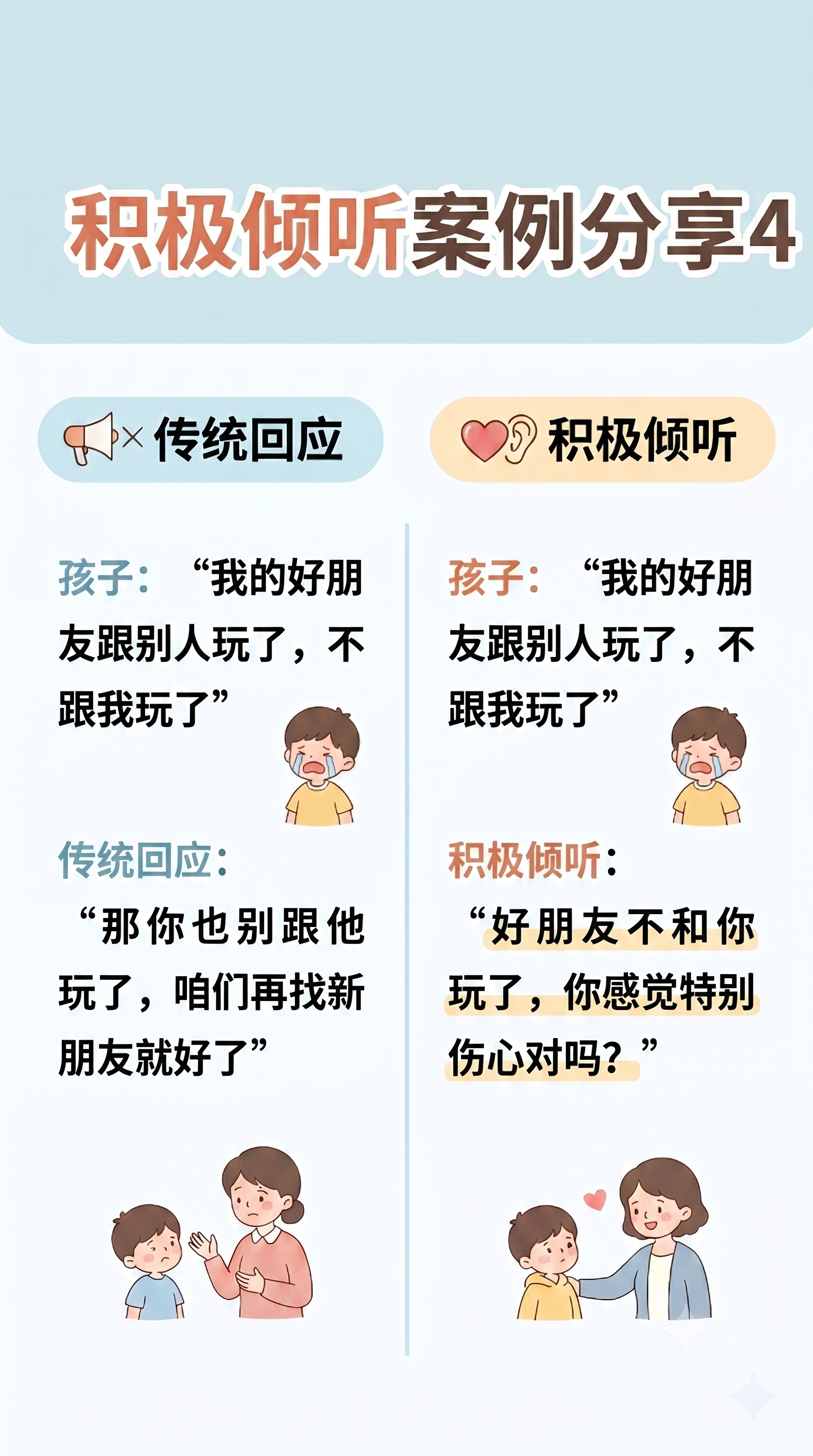 小红书图文排版，标题为"积极倾听案例分享 4"，左侧分栏标题"… - 图片创意预览