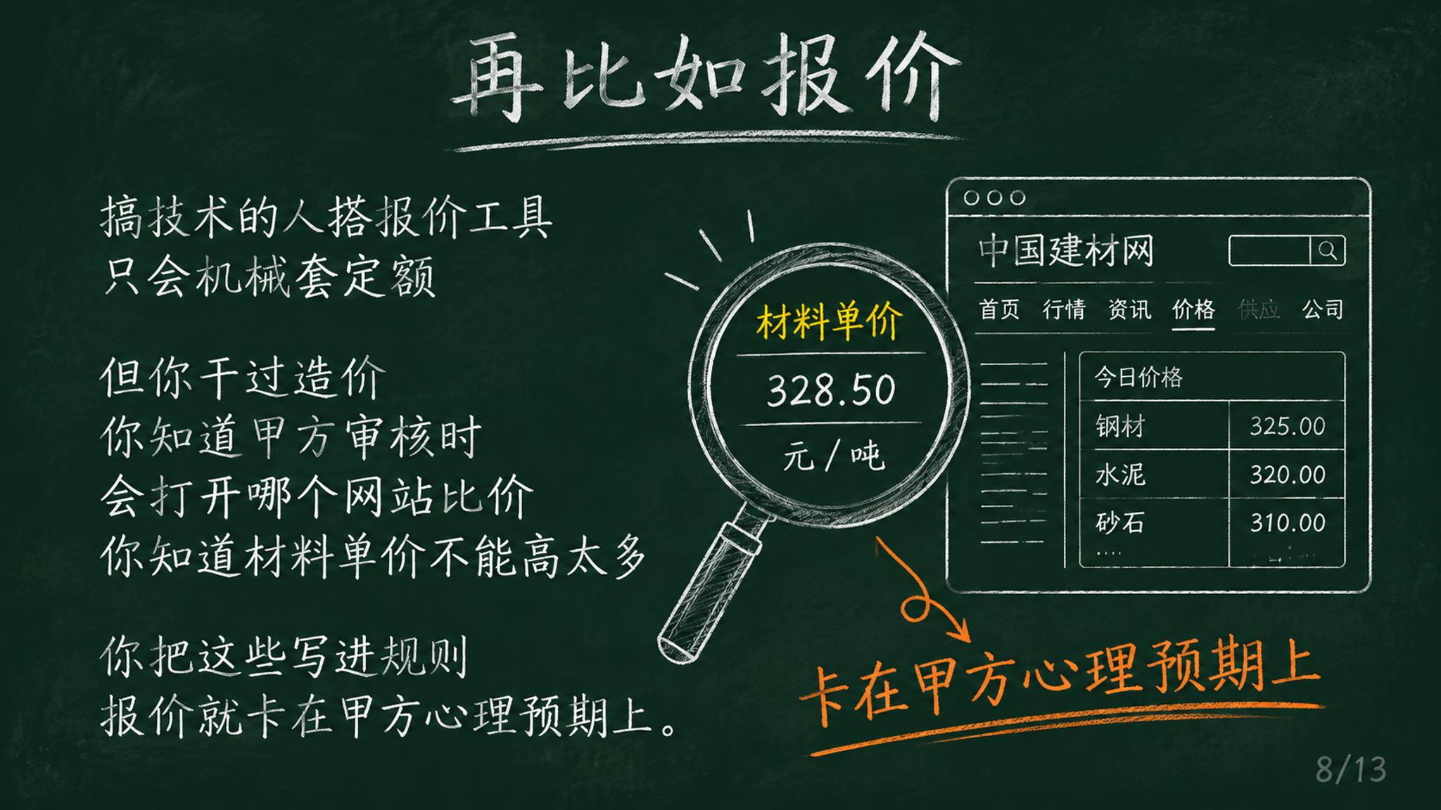 黑板报风格PPT页面，深绿色黑板背景，白色粉笔字效果，手绘简笔… - 图片创意预览