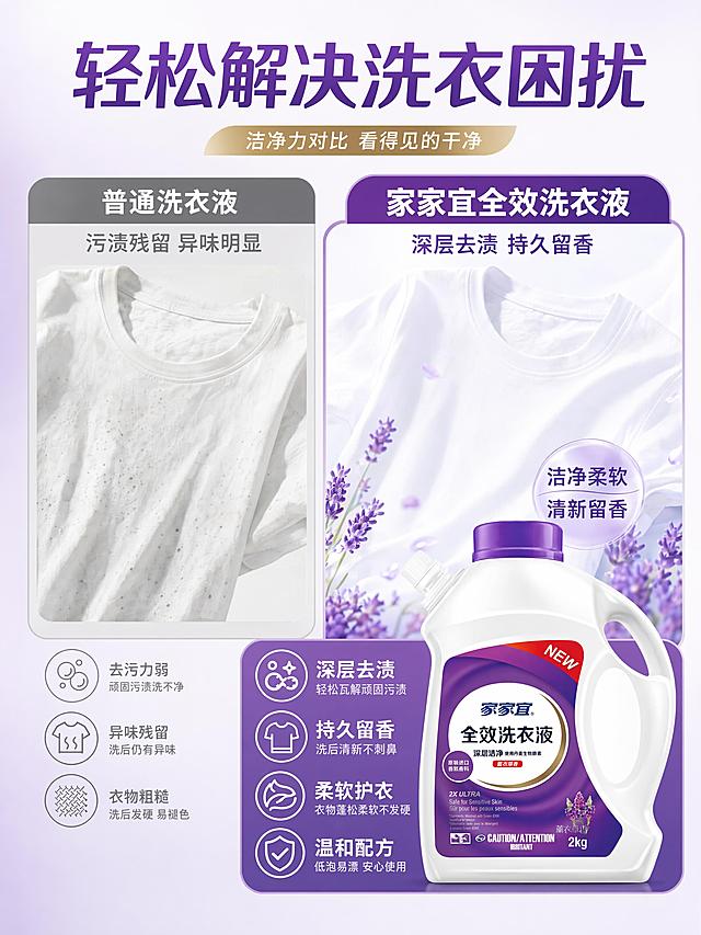 [第2屏] 洗衣痛点对比，展示家家宜洗衣液洁净优势。本屏使用【图1】产品作为主体。
[氛围/风格] 清晰直观对比风，干净明亮，商业设计质感。
[元素布局] 画面左右分栏对比：左栏展示普通洗衣液洗后残留、异味困扰的场景，右栏展示使用本品后衣物清新柔软洁净效果；本屏产品放置于右栏下方，保持产品外观与原图一致；每栏配小图标和短标题说明。
[光影质感] 整体均匀打光，左右对比光影一致，清晰区分两种效果，无强烈明暗反差。
[配色色系] 全局底色 #F8F5FC，主色紫色区分模块，浅灰色背景衬托左右对比，白色文字清晰可读。
[视角构图] 左右分屏对比构图，信息层级分明，方便快速阅读。
[文字版式] 顶部大标题「轻松解决洗衣困扰」，左栏标题「普通洗衣液」小字标注「污渍残留 异味明显」，右栏标题「家家宜全效洗衣液」小字标注「深层去渍 持久留香」；文字分区排布，不遮挡产品主体，字号适配移动端清晰可读。
[比例分辨率] 3:4 竖版比例，4K分辨率，文字清晰可辨，高清画质。
[负向提示词] 对比模糊，产品变形，文字错乱，颜色偏差，夸张恶心污渍，虚假宣传