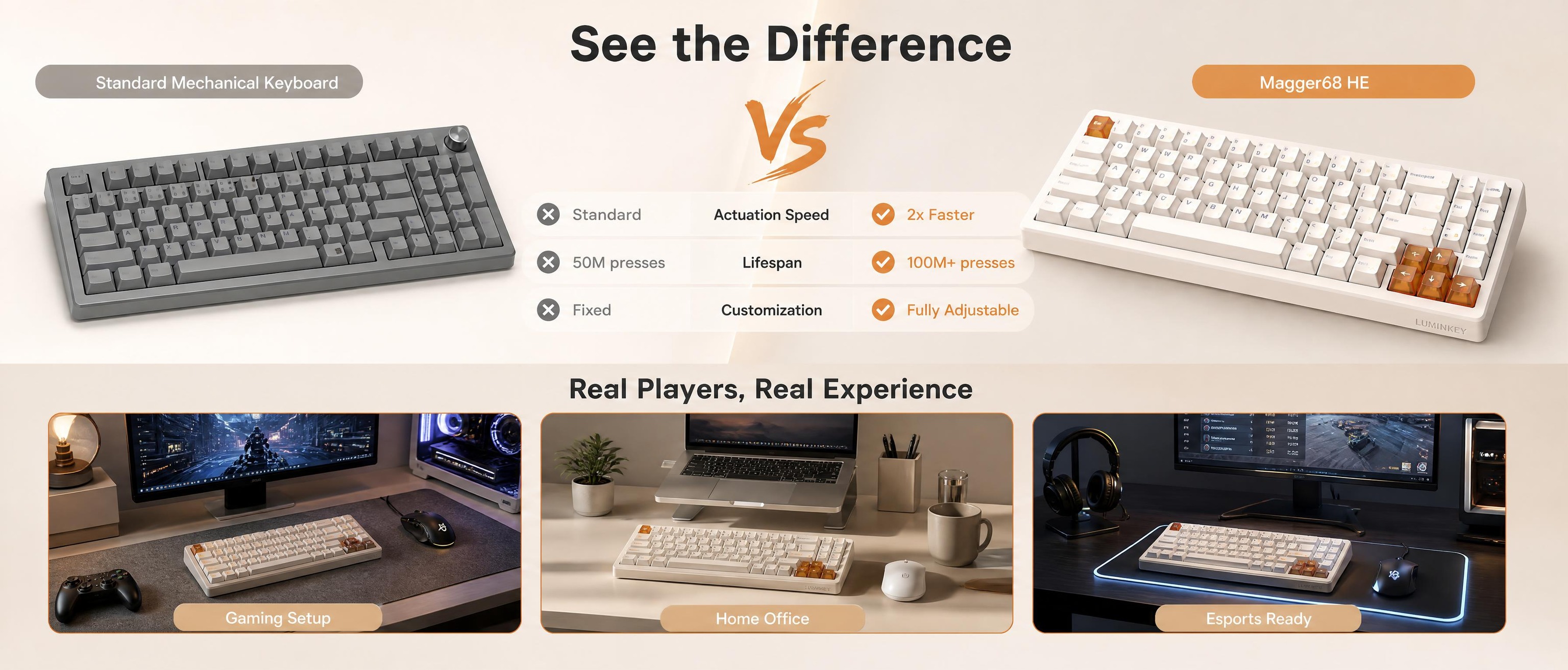 [商品] 使用【图1】LUMINKEY Magger68 白色… - 图片创意预览