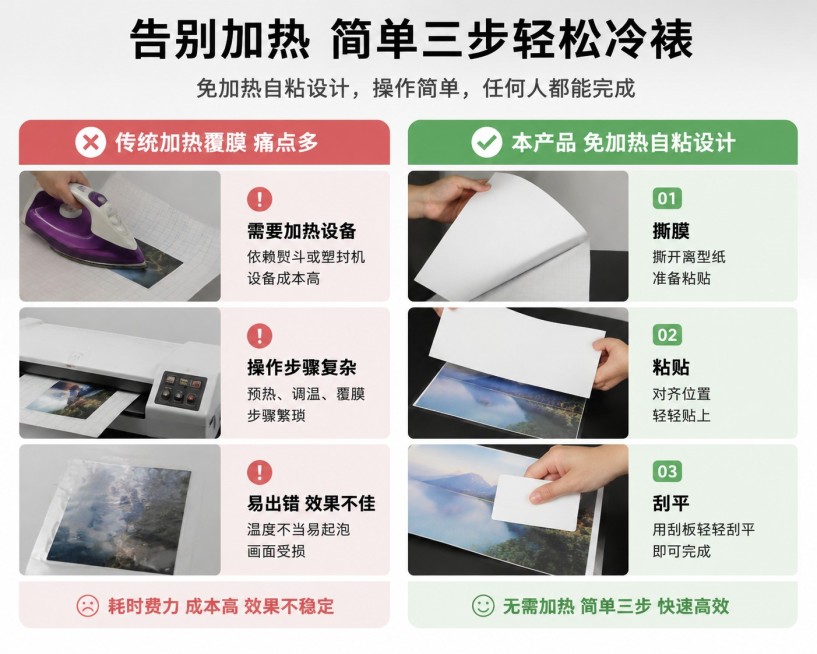 [第2屏] 本屏功能定义：痛点对比，对比传统加热覆膜与本产品免加热自粘设计，突出操作简单优势。左侧展示传统痛点，右侧展示本产品解决方式。本屏使用【图2】展示本产品手持操作。
[氛围/风格] 清晰对比，预览效果