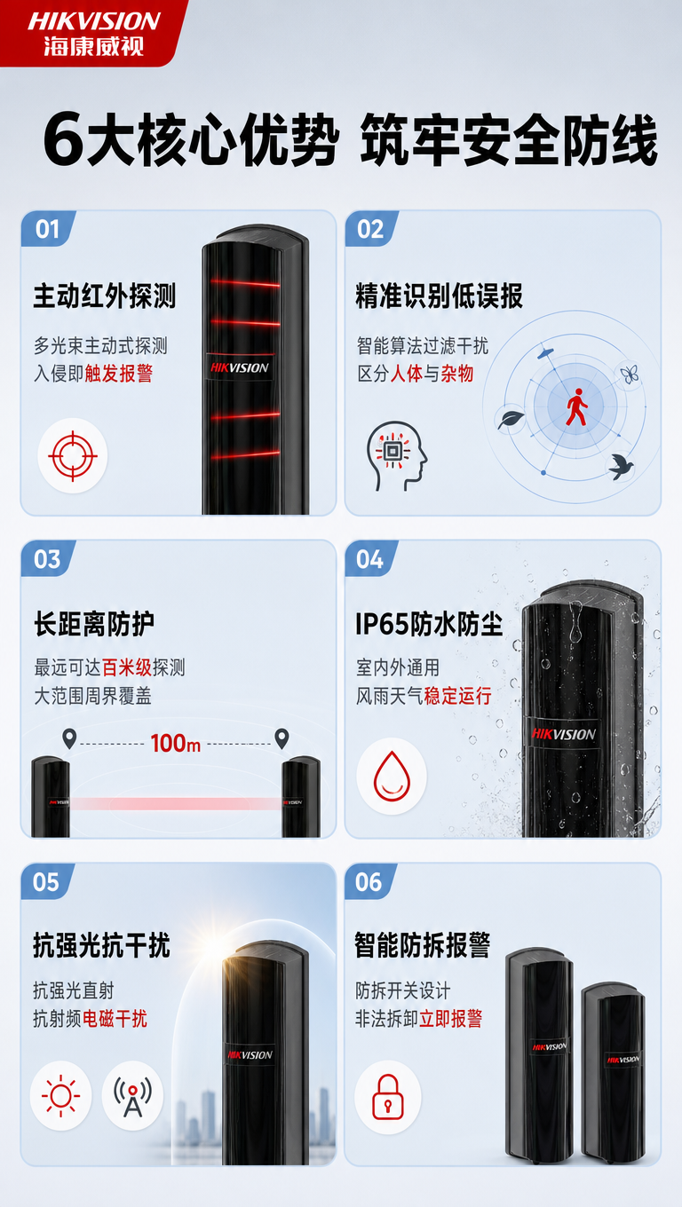 [商品] 使用【图1】海康威视红外对射系列产品，含大尺寸和小尺… - 图片创意预览
