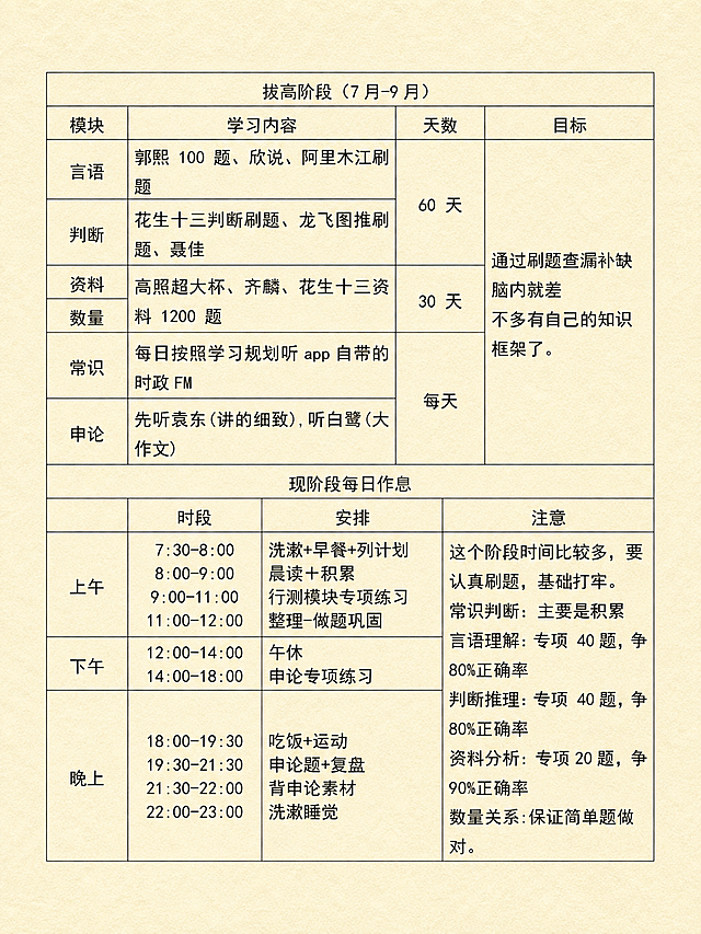保留图片中所有文字信息和表格，将背景颜色调整为和之前第一张生成图一致的浅米黄色质感纹理背景，统一背景颜色深浅，不要改变表格和文字内容