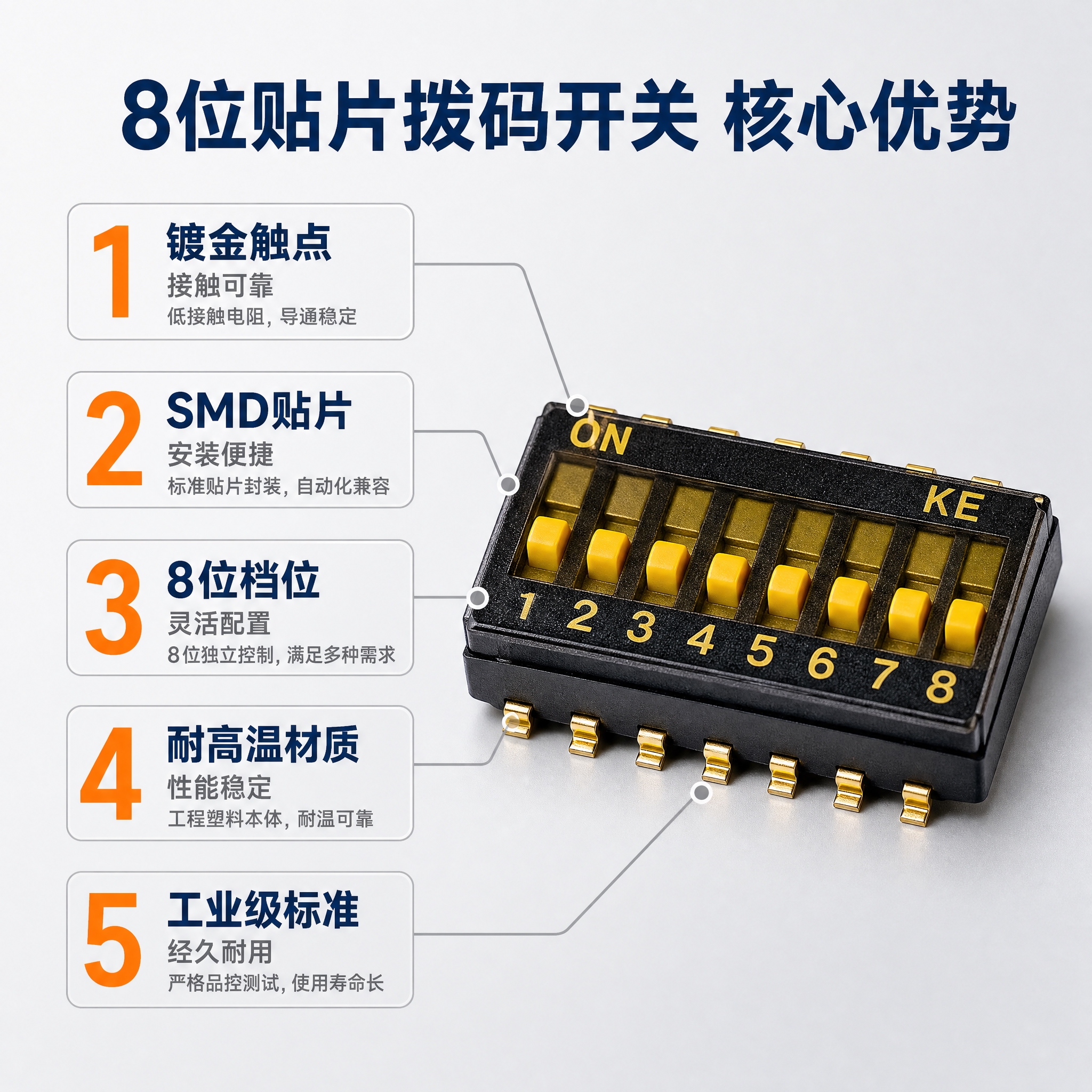 [主图-2] 产品亮点图，主题是贴片拨码开关五大核心优势卖点，… - 图片创意预览