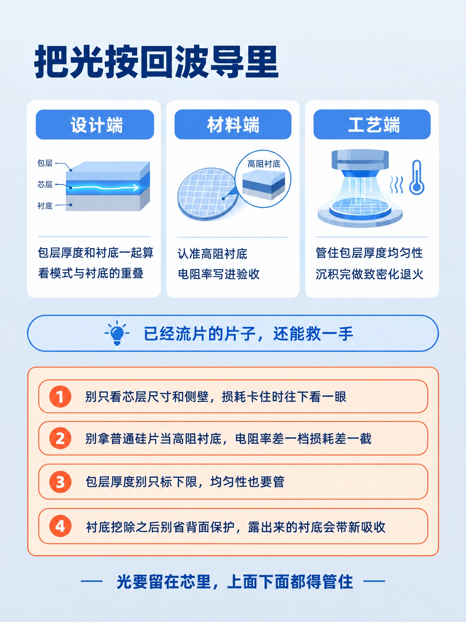 小红书技术科普收尾页（图4·收尾），竖版3:4比例，浅灰蓝竖向… - 图片创意预览