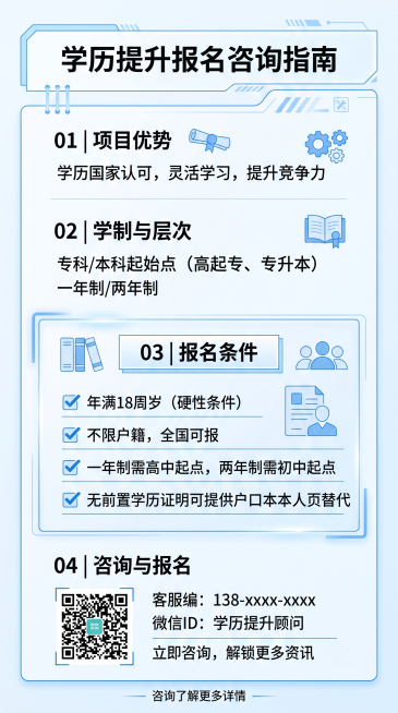 一张简约的竖屏微信信息贴图，蓝色为主色调白色为辅，整体简约稳重，第三部分标题：报名条件，内容：✅ 年满18周岁（硬性条件）✅ 不限户籍，全国可报✅ 一年制需高中起点，两年制需初中起点✅ 无前置学历证明预览效果