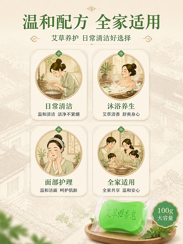 [第7屏] 适用人群页-多种肤质适用场景展示。本屏使用【图4】作为产品小图参考。
[氛围/风格] 新中式徽派风格，温馨关怀，信息卡片设计，雅致美学。
[元素布局] 画面上方为标题区，下方为四宫格适用人群卡片；每张卡片配中式圆形边框，内有人群场景插画风格示意：「日常清洁」「沐浴养生」「面部护理」「全家适用」；右下角放置一小块艾草香皂作为产品呼应；背景为徽派建筑四合院落鸟瞰线稿底纹，淡雅不抢主体。
[光影质感] 整体均匀柔光，卡片有轻微投影浮起效果，层次分明，温馨舒适。
[配色色系] 全局底色#F8F4EC暖米白；主色艾草绿#4A9B5A；辅助色米黄#D4B86A、浅棕#C4A77D。
[视角构图] 上下结构，四宫格网格布局，阅读动线顶部标题→中部四宫格→底部产品小图。
[文字版式] 顶部主标题「温和配方 全家适用」，副标题「艾草养护 日常清洁好选择」；四张卡片分别标注：「日常清洁」「沐浴养生」「面部护理」「全家适用」，每张卡片下有一行简短说明；底部右侧产品旁标注「100g 大容量」；文字清晰，字号适中。
[比例分辨率] 3:4竖版比例，4K分辨率，文字清晰可辨，高清画质。
[负向提示词] 医疗功效宣传，治疗类文字，水印，文字错乱，人物裸露，夸张对比。