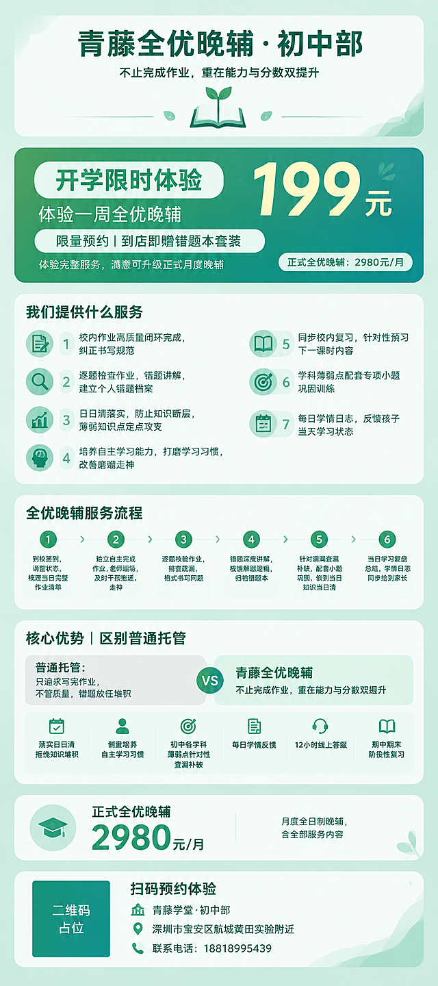 高级简约教育招生海报，竖版易拉宝，柔和青绿色主色调（薄荷绿+青绿渐变），白色与浅灰辅助色，稳重面向初中家长，圆角卡片分区排版，层次清晰，干净无杂乱装饰，文字可编辑感。

画面从上到下分为7大模块，每个模块用白色圆角矩形卡片承载，卡片间留舒适间距，背景为浅青绿渐变底色，点缀极少量几何线条与圆点装饰：

【模块1·主标题区】顶部大卡片，居中大标题"青藤全优晚辅·初中部"，粗体深绿色字，下方副标题"不止完成作业，重在能力与分数双提升"，配简约书本/叶子线条图标。

【模块2·体验活动福利区（视觉高亮）】用青绿色渐变底圆角卡片突出，标题"开学限时体验"，超大号价格数字"199元"高亮，下方小字"体验一周全优晚辅"；第二行"限量预约｜到店即赠错题本套装"；第三行小字"体验完整服务，满意可升级正式月度晚辅"；右下角标注"正式全优晚辅：2980元/月"。

【模块3·产品价值区】标题"我们提供什么服务"，7条服务内容用图标+短句列表呈现：①校内作业高质量闭环完成，纠正书写规范 ②逐题检查作业，错题讲解，建立个人错题档案 ③日日清落实，防止知识断层，薄弱知识点定点攻克 ④培养自主学习能力，打磨学习习惯，改善磨蹭走神 ⑤同步校内复习，针对性预习下一课时内容 ⑥学科薄弱点配套专项小题巩固训练 ⑦每日学情日志，反馈孩子当天学习状态。

【模块4·服务流程区】标题"全优晚辅服务流程"，6步用编号+横向时间轴或纵向步骤卡片呈现：①到校签到，调整状态，梳理当日完整作业清单 ②独立自主完成作业，老师巡场，及时干预拖延、走神 ③逐题核验作业，排查疏漏、格式书写问题 ④错题深度讲解，梳理解题逻辑，归档错题本 ⑤针对漏洞查漏补缺，配套小题巩固，做到当日知识当日清 ⑥当日学习复盘总结，学情日志同步给到家长。

【模块5·核心差异化优势区】标题"核心优势｜区别普通托管"，左右对比版式：左侧灰色小字"普通托管：只追求写完作业，不管质量，错题放任堆积"；右侧青绿色突出"青藤全优晚辅，不止完成作业，重在能力与分数双提升"，下方列出6条优势：落实日日清，拒绝知识堆积/侧重培养自主学习习惯/初中各学科薄弱点针对性查漏补缺/每日学情反馈/12小时线上答疑/期中期末阶段性复习。

【模块6·正价产品说明区】标题"正式全优晚辅"，大号价格"2980元/月"，配简短说明"月度全日制晚辅，含全部服务内容"。

【模块7·预约联系方式区】底部卡片，标题"扫码预约体验"，左侧二维码占位符（纯色方块+中央"二维码占位"文字），右侧文字："青藤学堂·初中部""深圳市宝安区航城黄田实验附近""联系电话：18818995439"。

整体风格：极简留白，高级质感，柔和光影，无多余装饰，所有卡片圆角统一，字体清晰易读，配色统一青绿色系，适合线下展架印刷与手机朋友圈浏览。

画面中所有数字必须精确渲染，不得错位、遗漏或编造。画面中所有信息区域、卡片、列表、对比模块必须填充完整合理的内容，不得出现空白框、空白占位、横线待填写区域、空列表项、空单元格。画面中所有二维码区域使用纯色方块占位符呈现，方块中央标注"二维码占位"文字，严禁生成任何可识别的二维码图案。
