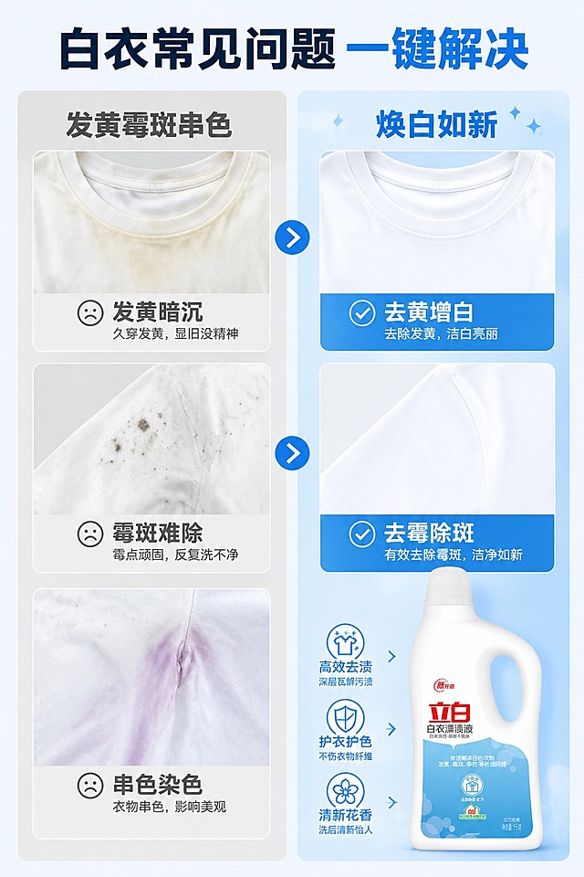 [第2屏] 痛点与解决页-立白白衣漂渍液痛点对比说明。本屏使用【图1】作为产品展示。
[氛围/风格] 直观清晰对比风，干净简约配色，信息层级清晰，易于手机阅读。
[元素布局] 左右分栏布局，左侧展示发黄、霉斑、串色的白色衣物痛点场景图，右侧展示使用漂渍液后干净亮白的衣物效果，产品放置在右栏底部，左右对比鲜明，产品外观保持与输入图一致。
[光影质感] 均匀柔和布光，对比区域明暗清晰，主体商品清晰突出。
[配色色系] 全局底色 #F8FCFF；左栏浅灰底，右栏浅蓝色底，主色蓝白对比，辅助色衣物原色。
[视角构图] 平面平铺对比构图，阅读动线从上到下，左痛点右结果。
[文字版式] 顶部主标题「白衣常见问题 一键解决」，左栏标题「发黄霉斑串色」，右栏标题「焕白如新」，文字清晰标注分区，不遮挡对比主体，字体清晰不拥挤。
[比例分辨率] 9:16 竖版比例，4K 分辨率，文字清晰可辨，高清画质。
[负向提示词] 过度恶心污渍，文字错乱，瓶身变形，颜色偏差，水印，极限词。