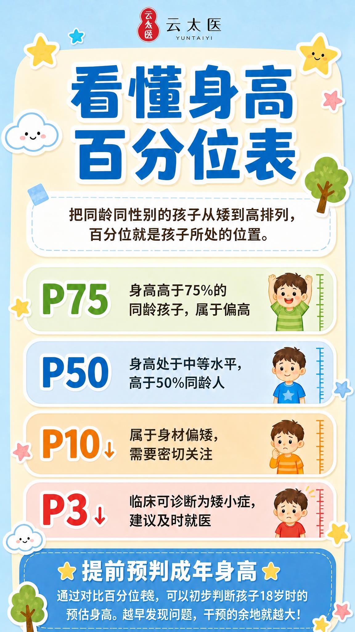 将底部蓝色区域中的文字"通过对比百分位曲线"修改为"通过对比百… - 图片创意预览