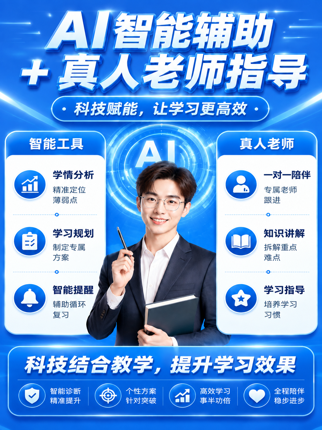 将图片整体主色调改为蓝白色，以蓝色为主色调，白色为辅助色，保持… - 图片创意预览