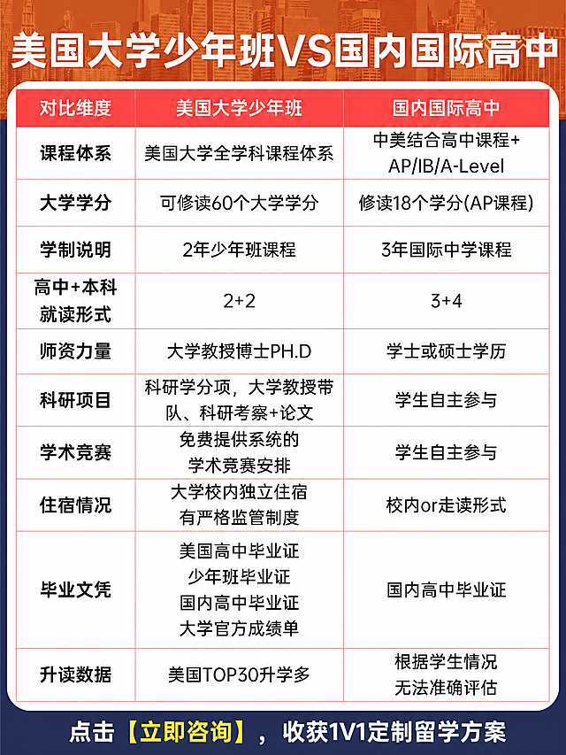 修改这张海报：
1. 将底部引导语改为"点击【立即咨询】，收获1V1定制留学方案"
2. 调整为3:4小红书竖版比例
3. 其他所有内容完全不变
4. 整体协调统一