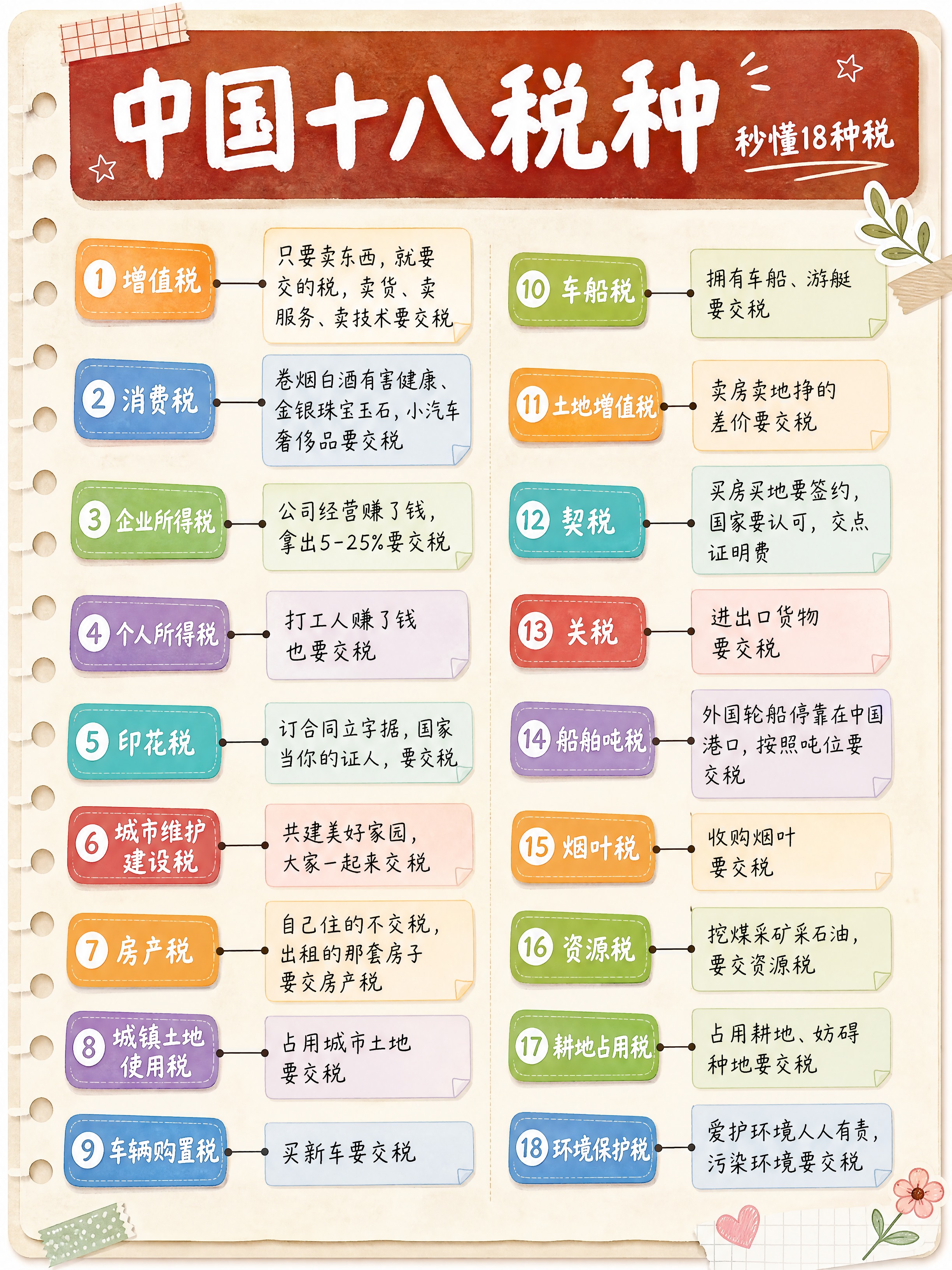 小红书知识卡片，3:4竖版，手账拼贴+ins清新风格，浅米色活… - 图片创意预览